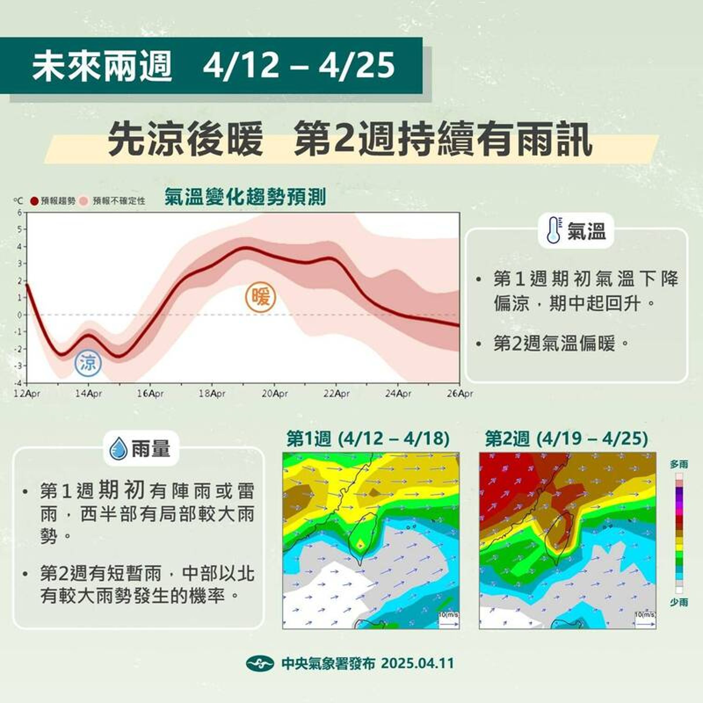 中央氣象署說明近期天氣狀況。(中央氣象署提供)