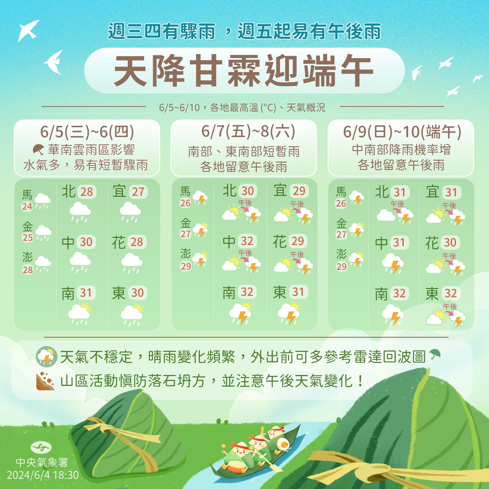 未來幾天台灣天氣多變，外出時務必做好相關準備。（中央氣象署提供）