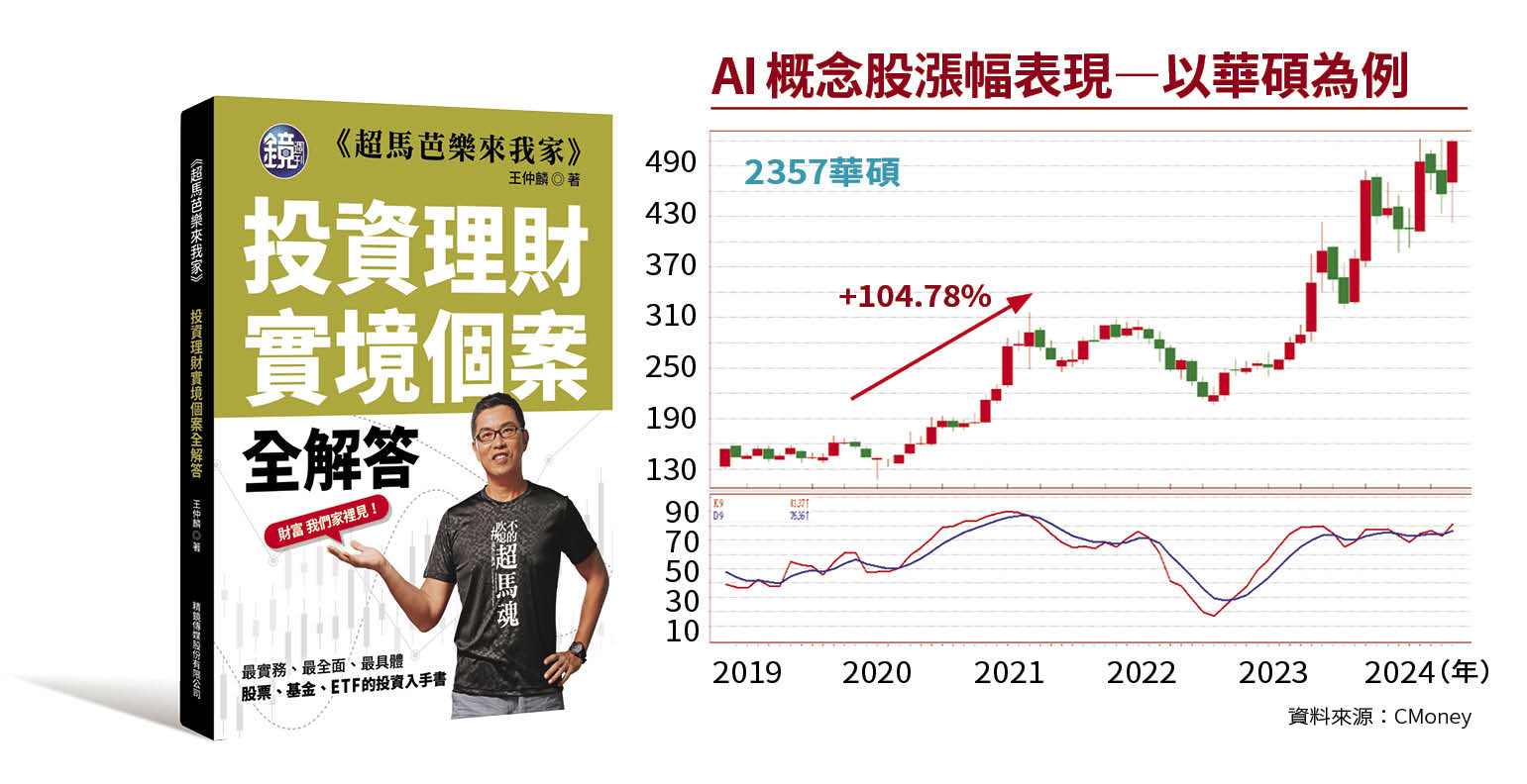 AI概念股漲幅表現—以華碩為例。