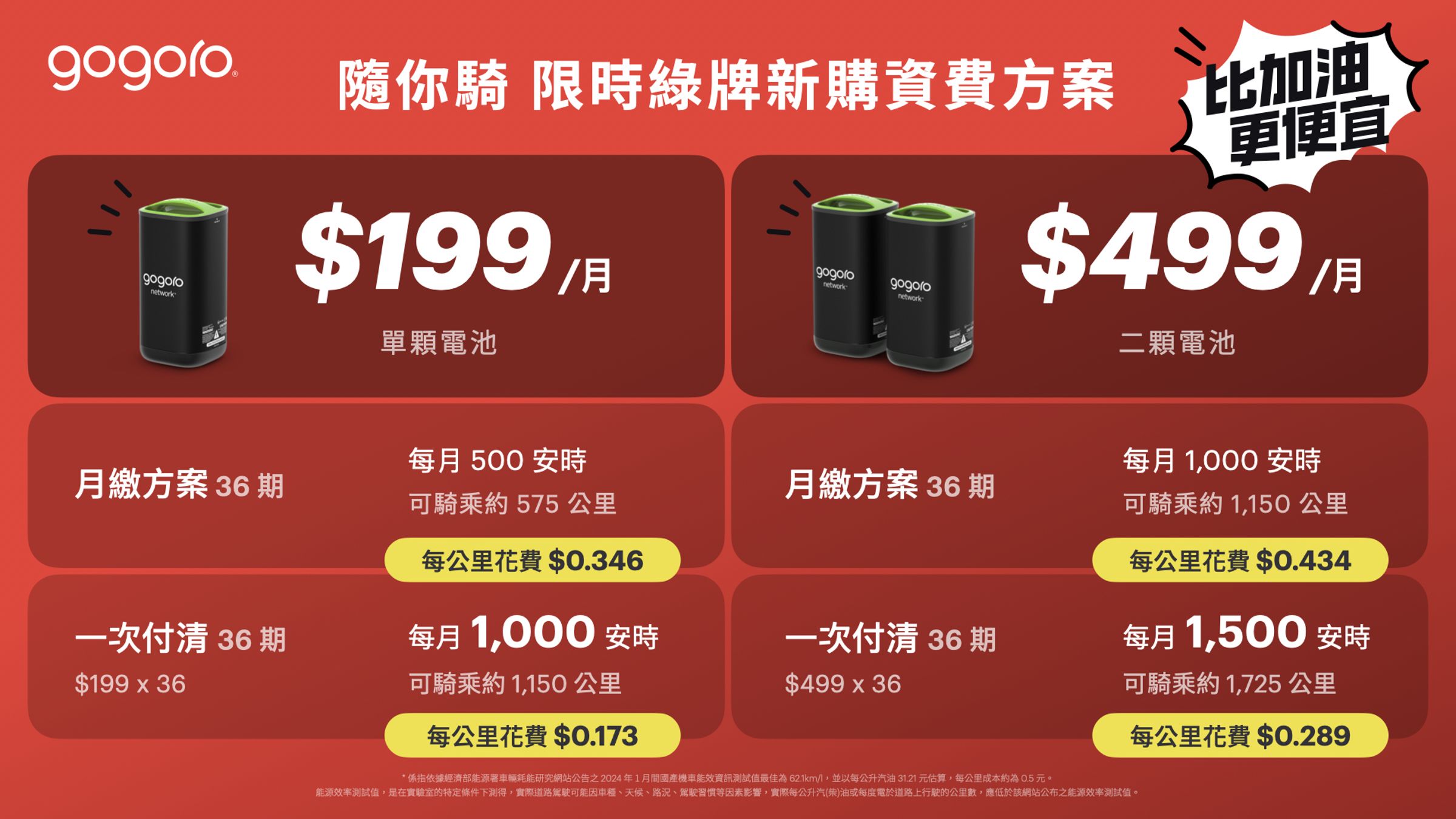 限時綠牌新購資費方案。