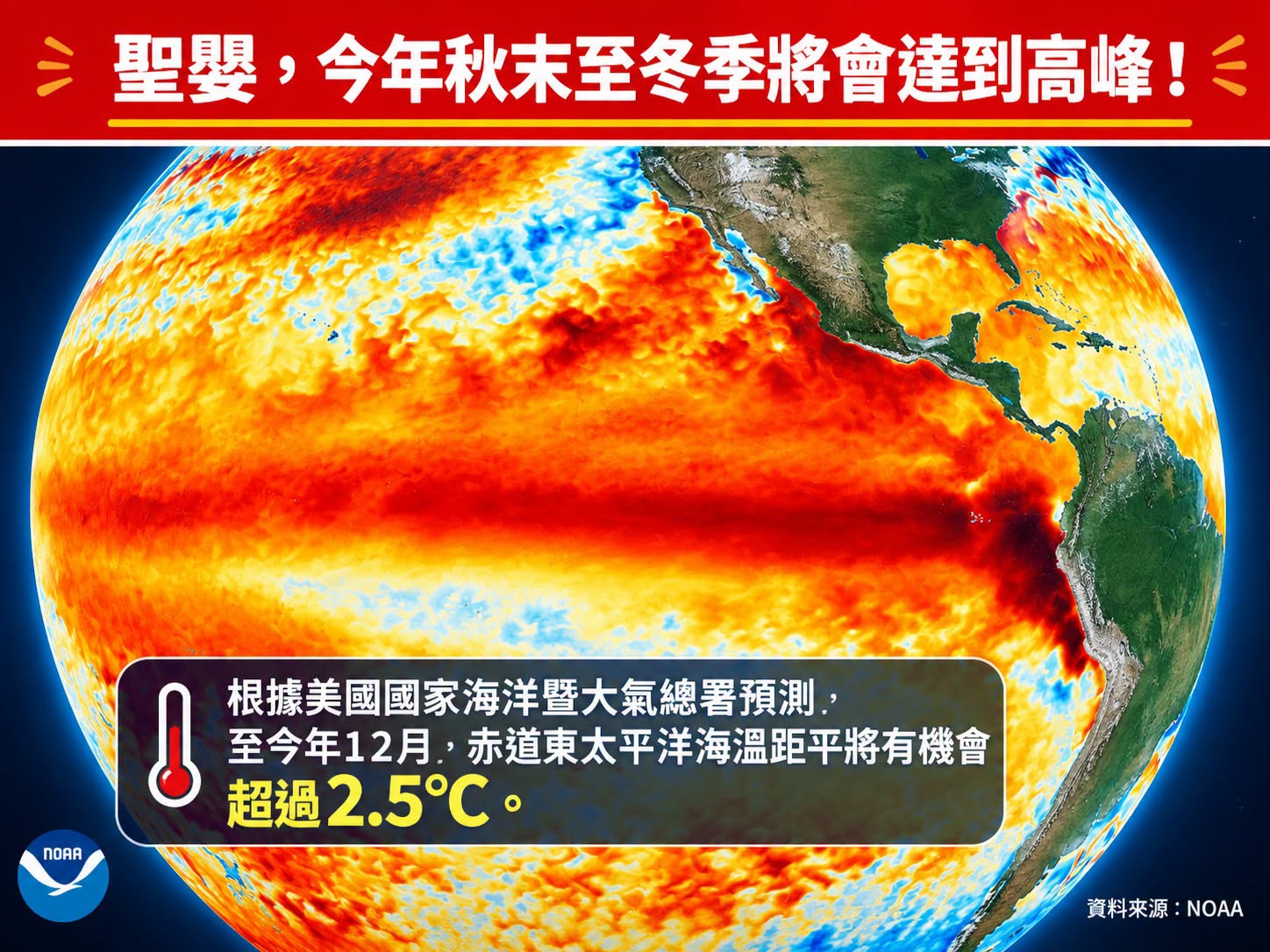 氣象專家林得恩指出,2026年聖嬰現象正快速增強,預計秋末至冬季將達到高峰。(翻攝自臉書林老師氣象站)