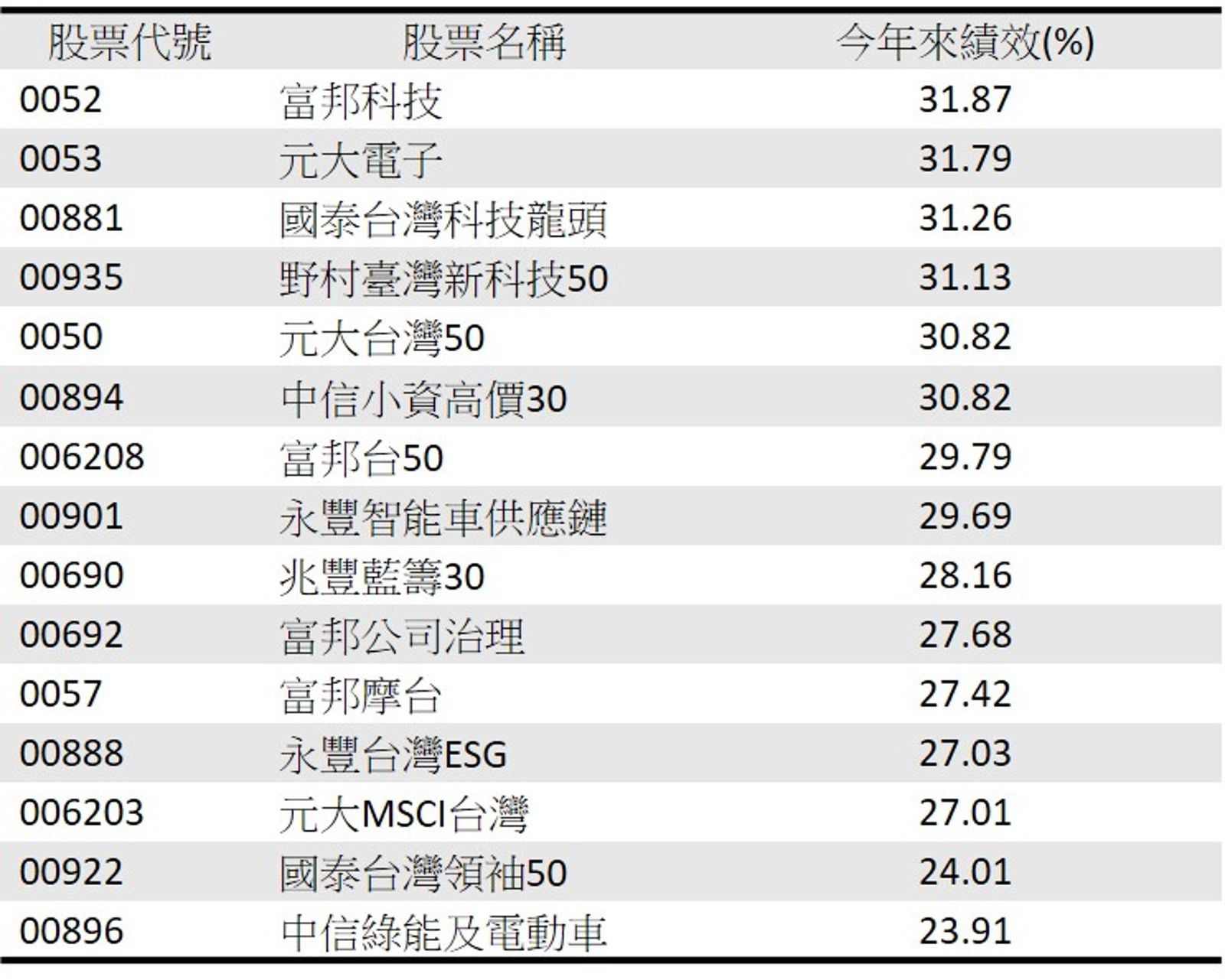 資料來源:CMoney、資料日期:2025/10/22