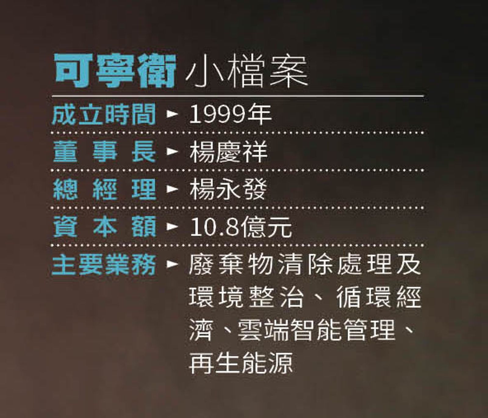 【產業尖兵】老牌廢棄物處理廠成台積電神隊友 可寧衛靠AI轉型開拓新江山