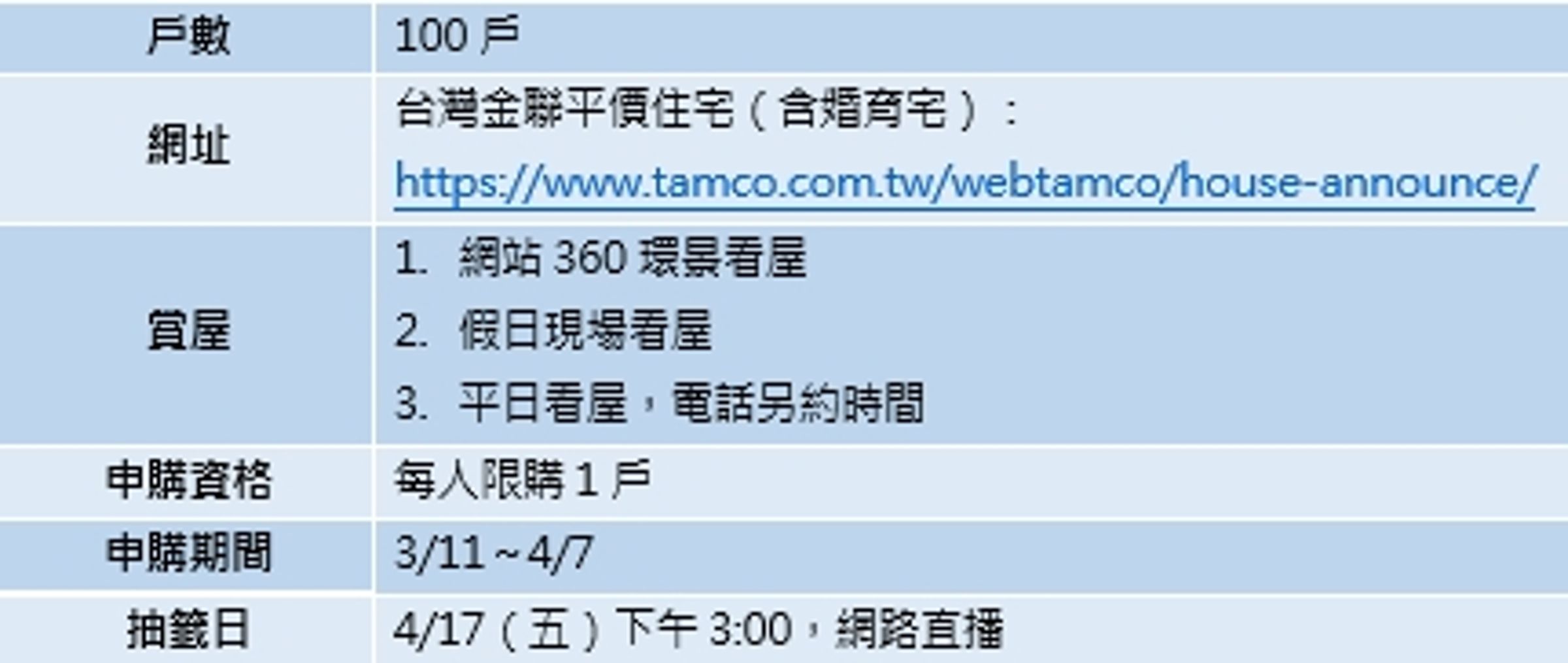 資料來源：台灣金聯