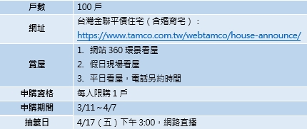 資料來源：台灣金聯