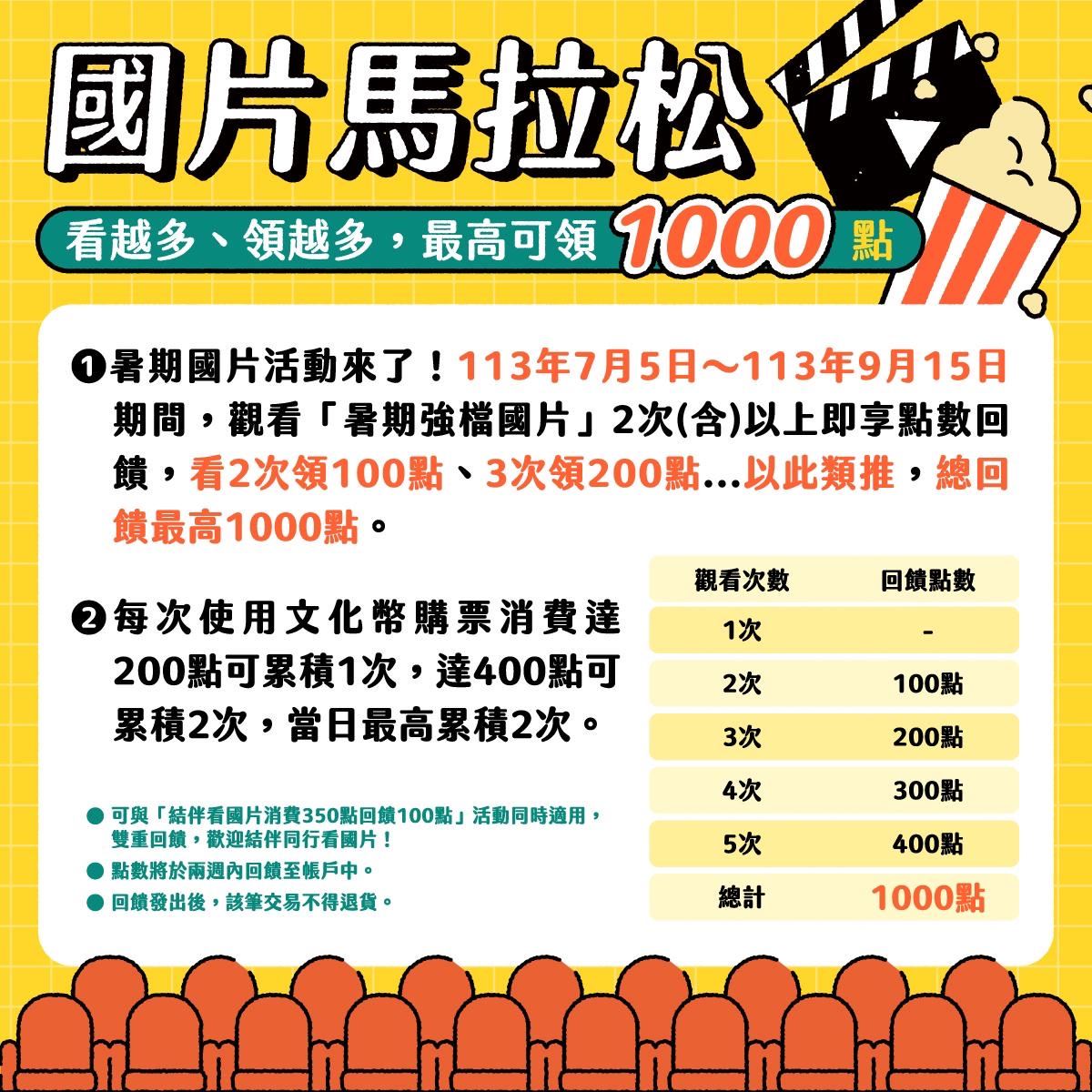文化部推出「國片馬拉松」看越多、領越多,最高可領1,000點。(文化部提供)
