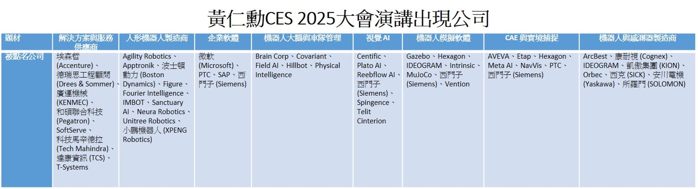 資料原來：記者整理