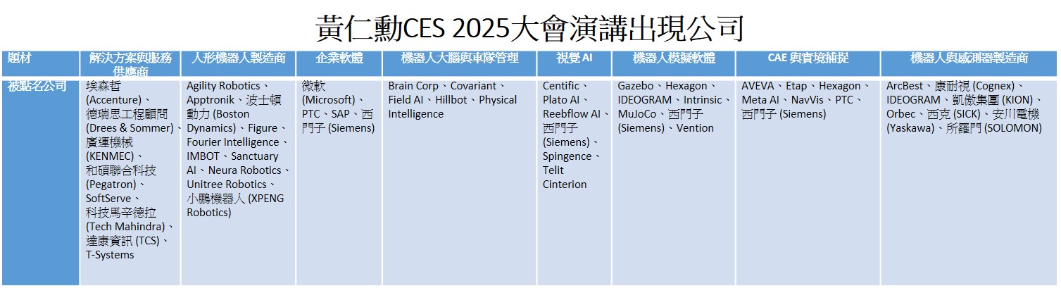 資料原來：記者整理