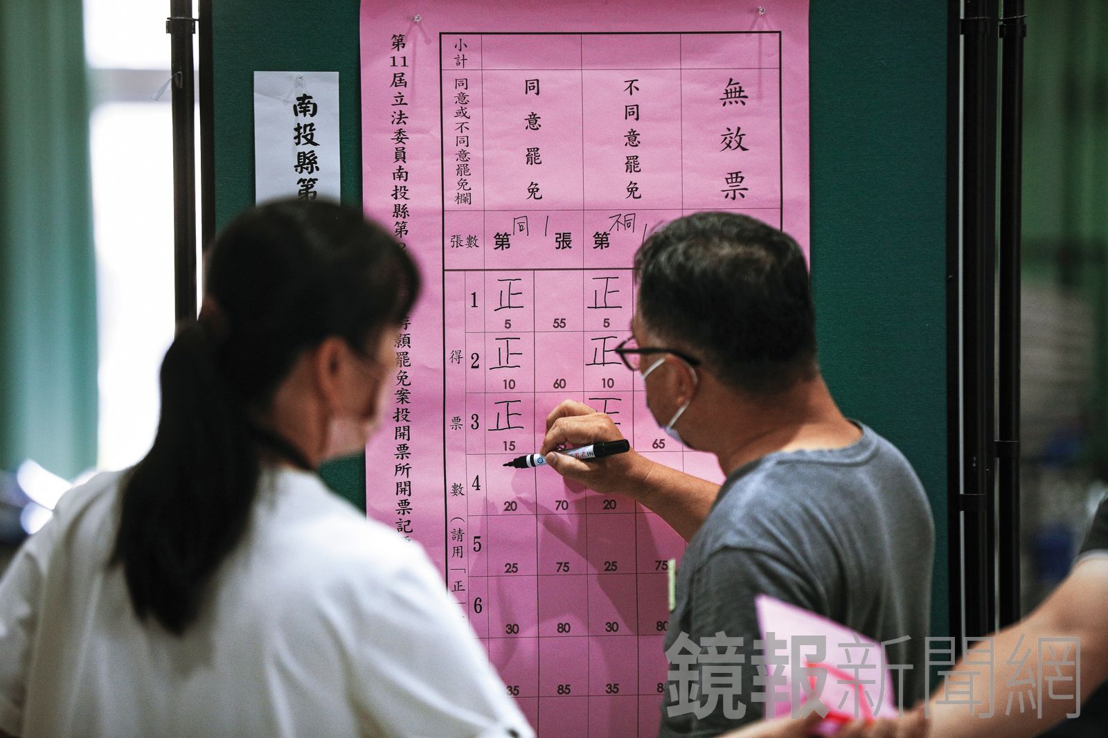 台灣史上最大規模罷免落幕，國民黨以31：0抗罷成功，守住國會最大黨優勢。（鏡報鄒保祥）