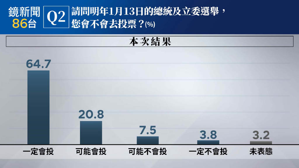 （鏡新聞提供）