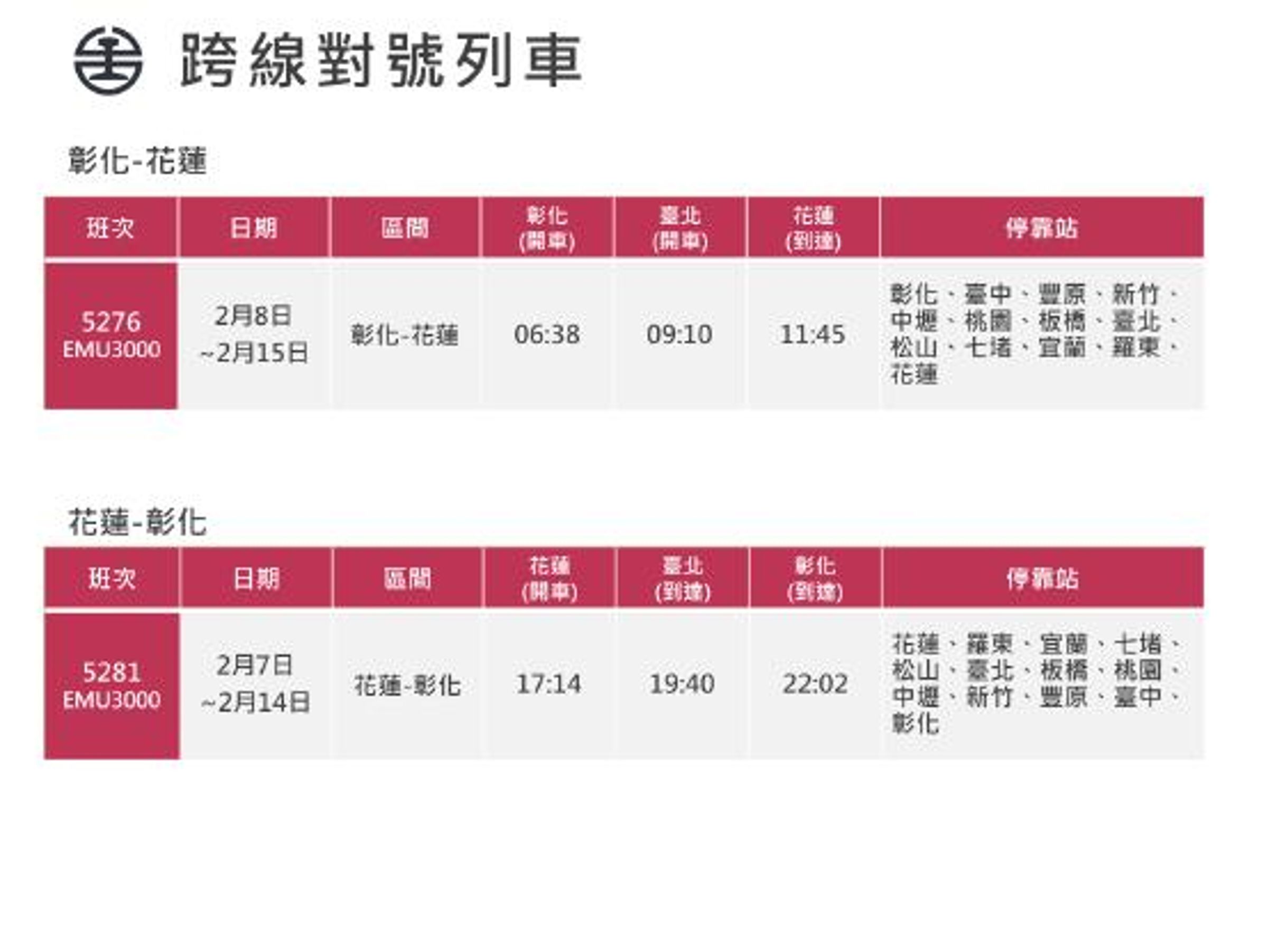 台鐵2月7日至2月15日加開彰化-花蓮跨線對號列車16列次。(台鐵提供)