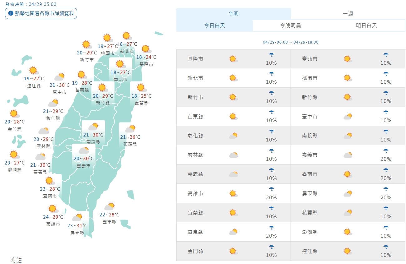 全台各地白天天氣一覽。（翻攝自中央氣象署官網）