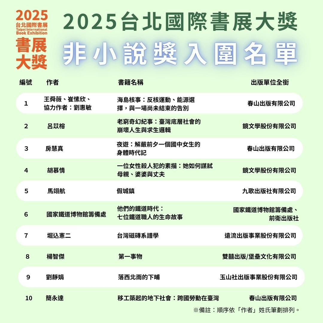 (台北國際書展提供)