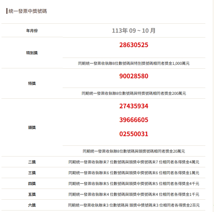 財政部公布統一發票中獎號碼。（翻攝自財政部官網）