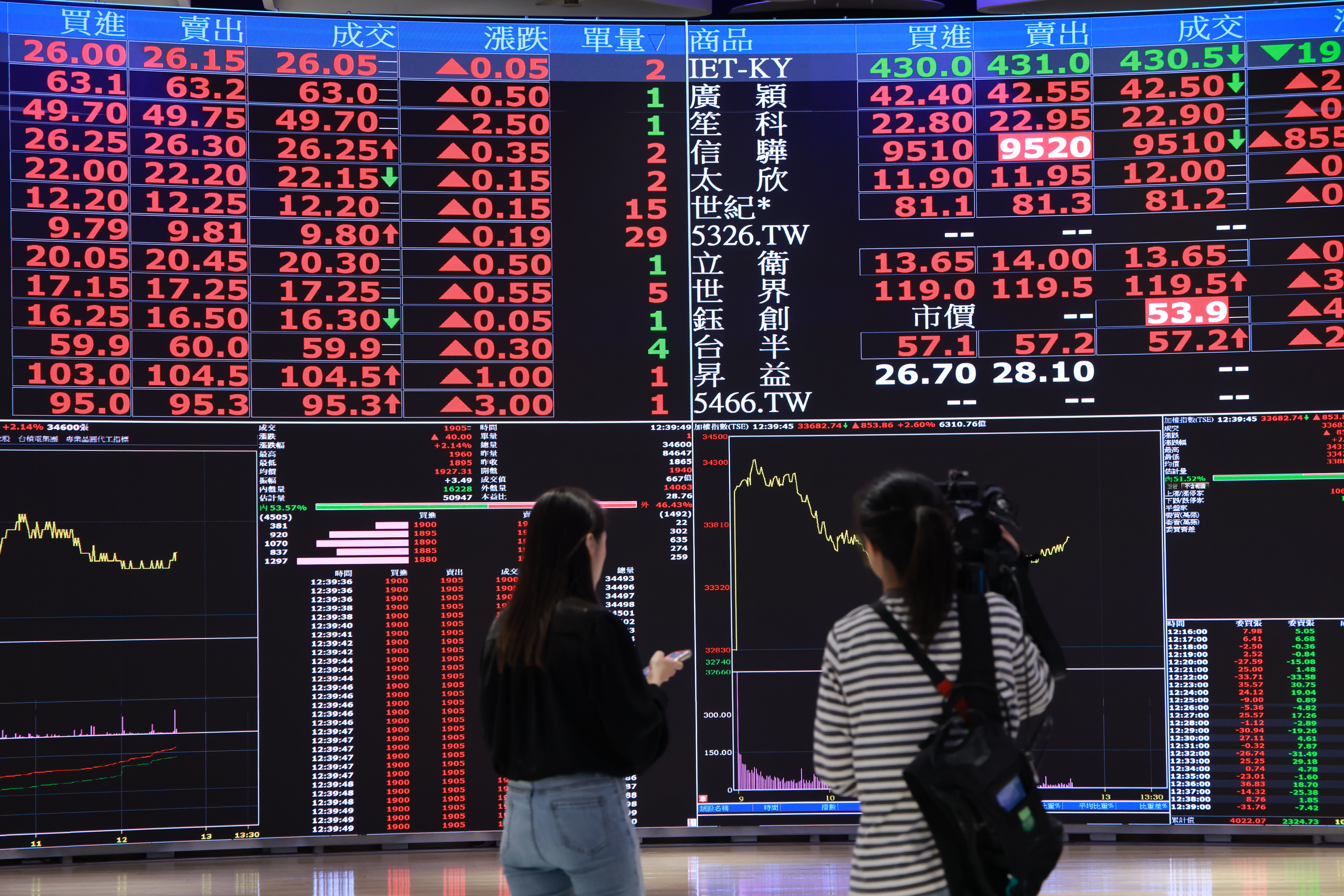 台股高檔投資術1／現在買0050太晚？　財務教練曝比預測股價高低更重要的事