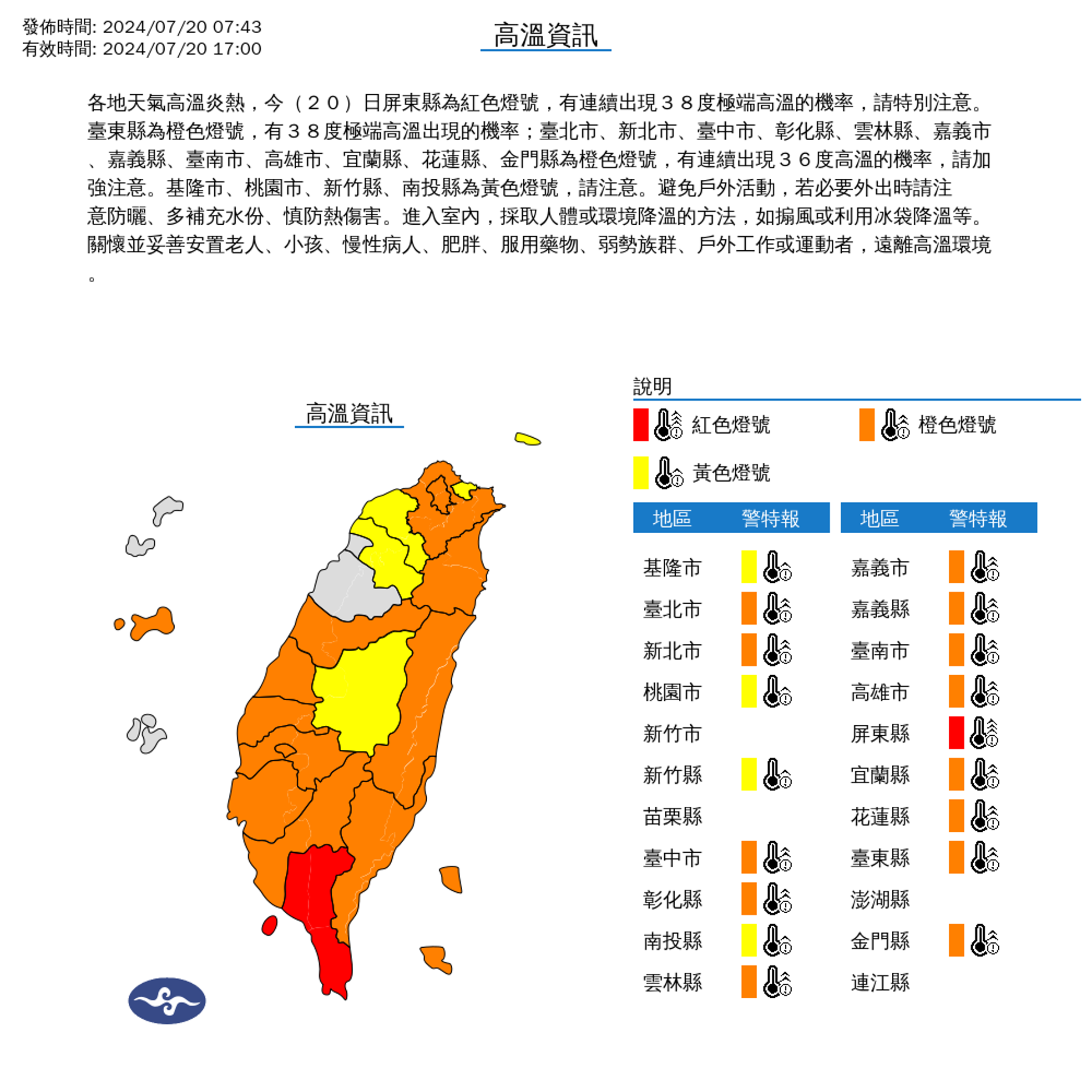 氣象署今針對18縣市發布高溫資訊,提醒民眾注意防曬、多補充水份、慎防熱傷害。(中央氣象署提供)