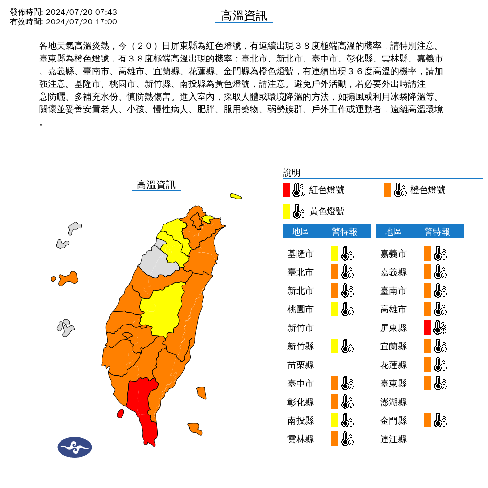 氣象署今針對18縣市發布高溫資訊,提醒民眾注意防曬、多補充水份、慎防熱傷害。(中央氣象署提供)