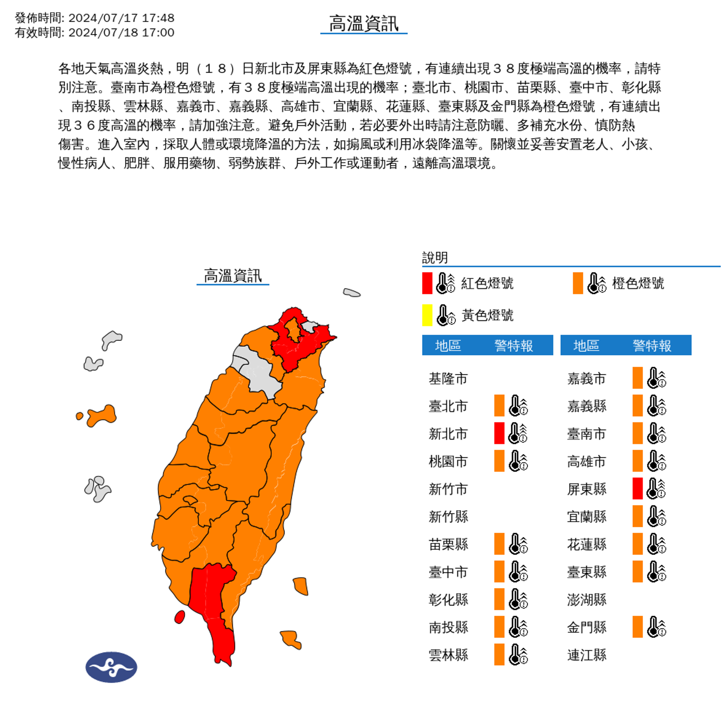 今日新北市及屏東縣為紅色燈號,有連續出現38度極端高溫的機率。(氣象署提供)