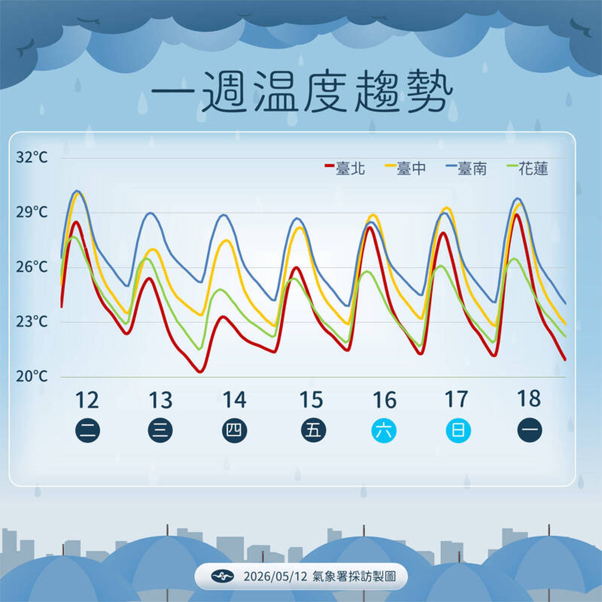 中央氣象署說明這幾天天氣狀況。（中央氣象署提供）