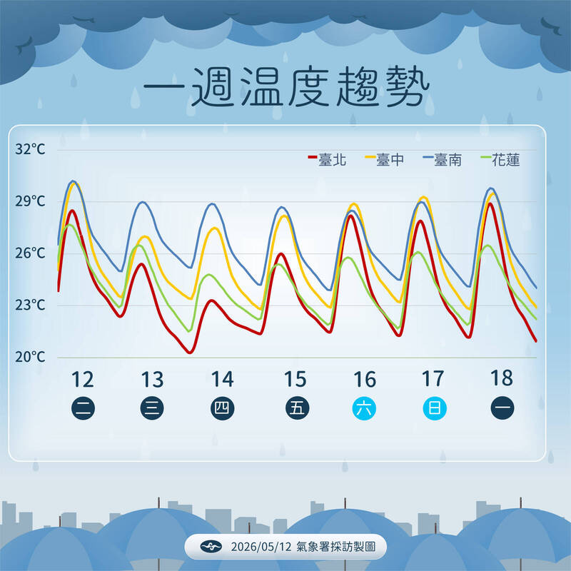 中央氣象署說明這幾天天氣狀況。(中央氣象署提供)