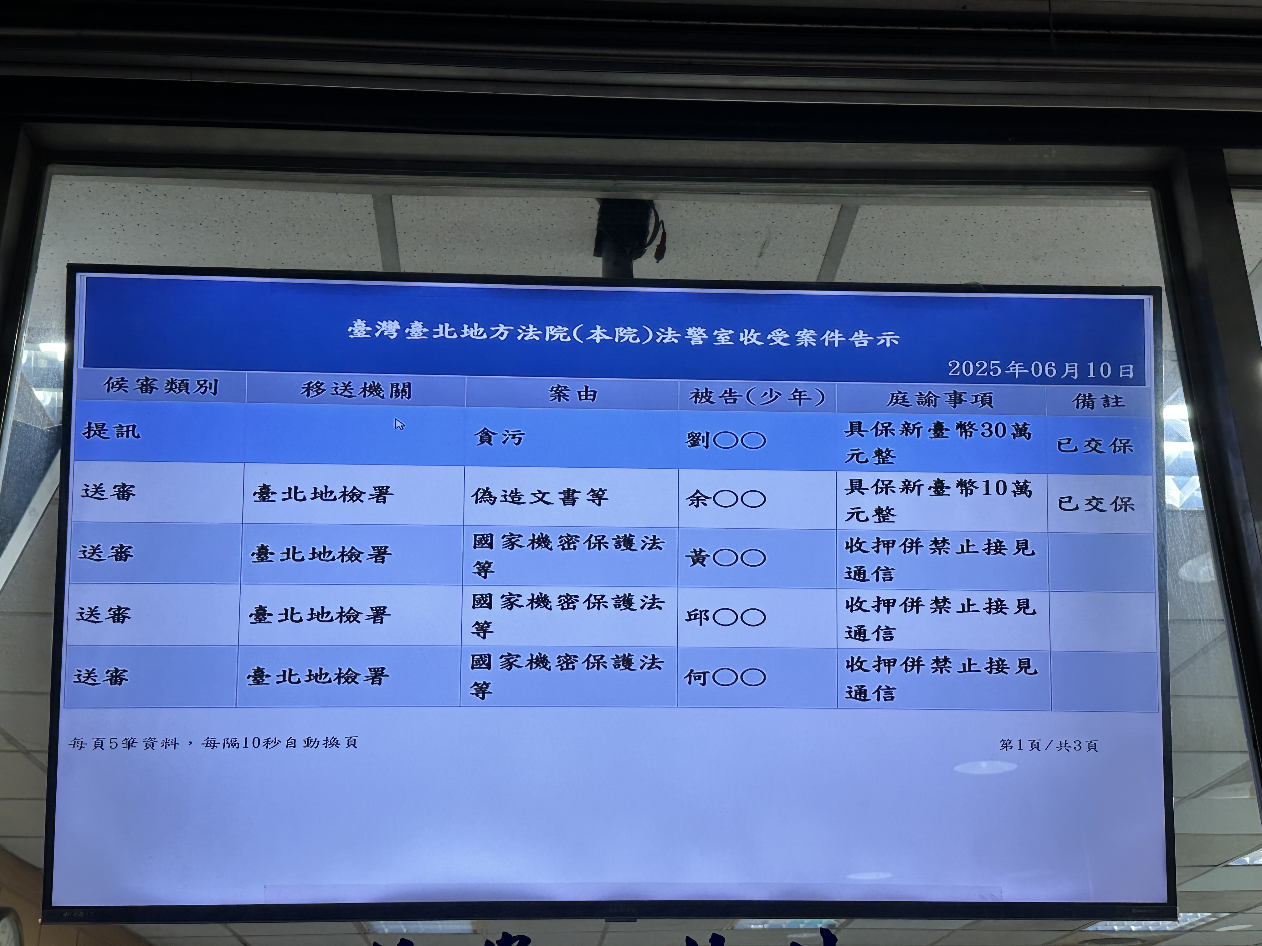 台北地院審理綠營共諜案，4被告均羈押禁見3個月。