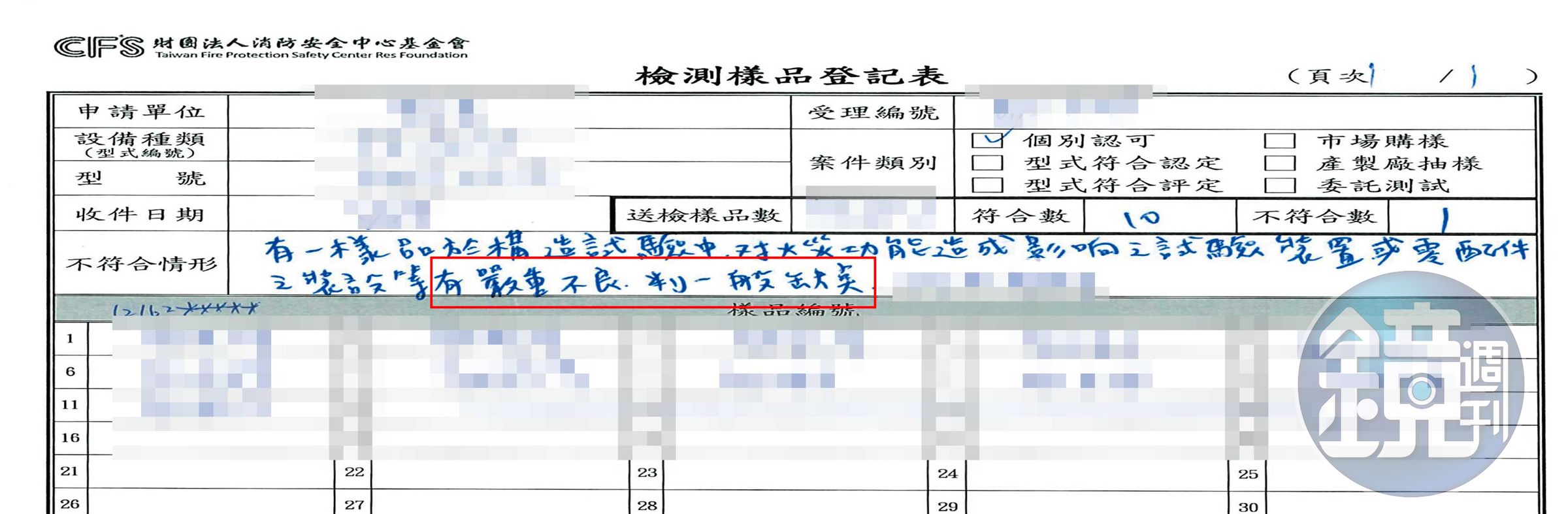 檢測登記表記載，樣品嚴重不良，卻被註記為一般缺點。（讀者提供）