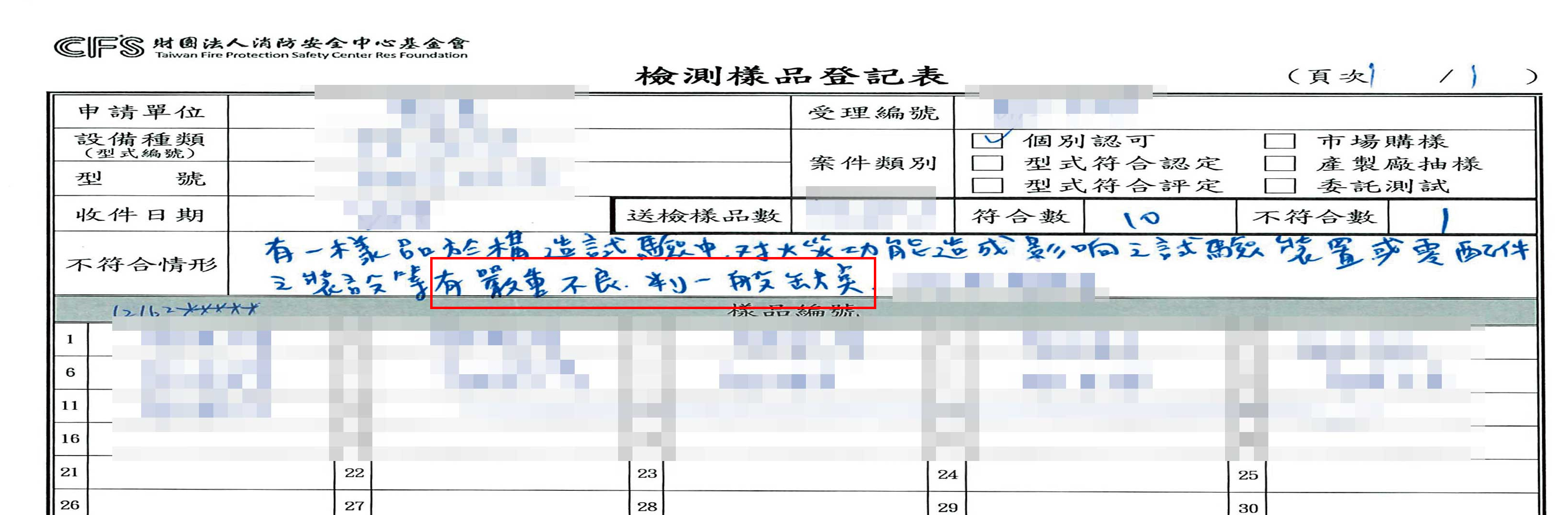 檢測登記表記載,樣品嚴重不良,卻被註記為一般缺點。(讀者提供)