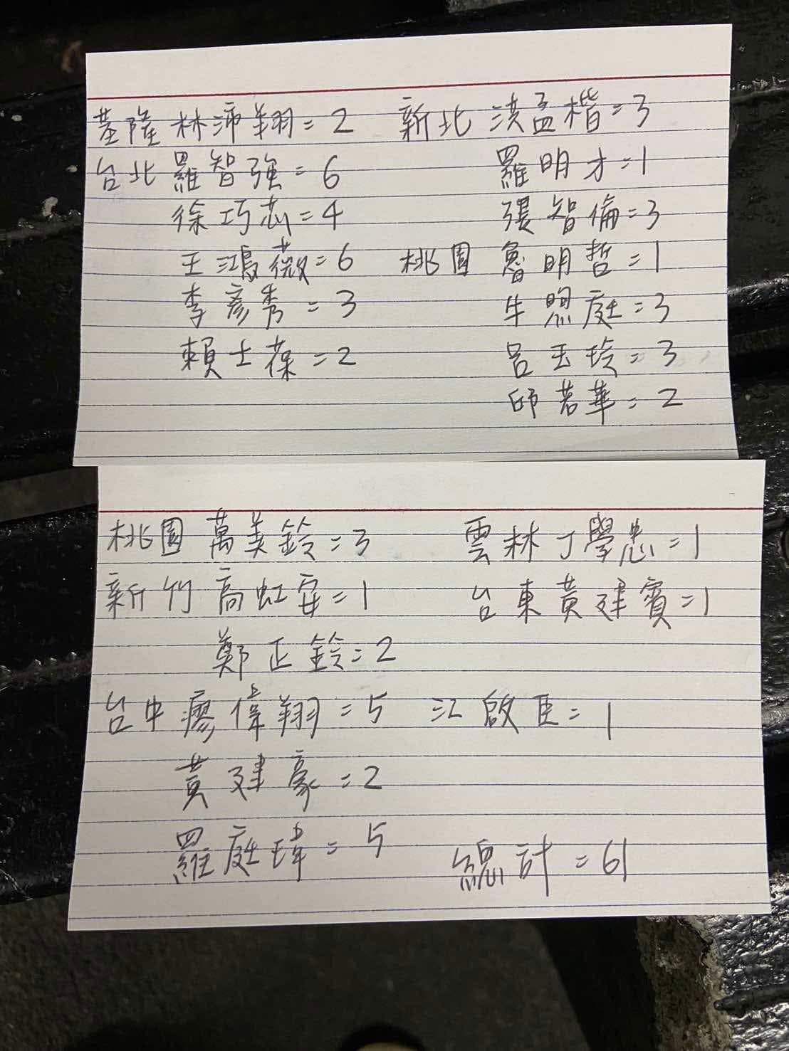 在美國收到的二階罷免連署,包含北北基桃、新竹、台中、雲林、台東等立委。(讀者提供)