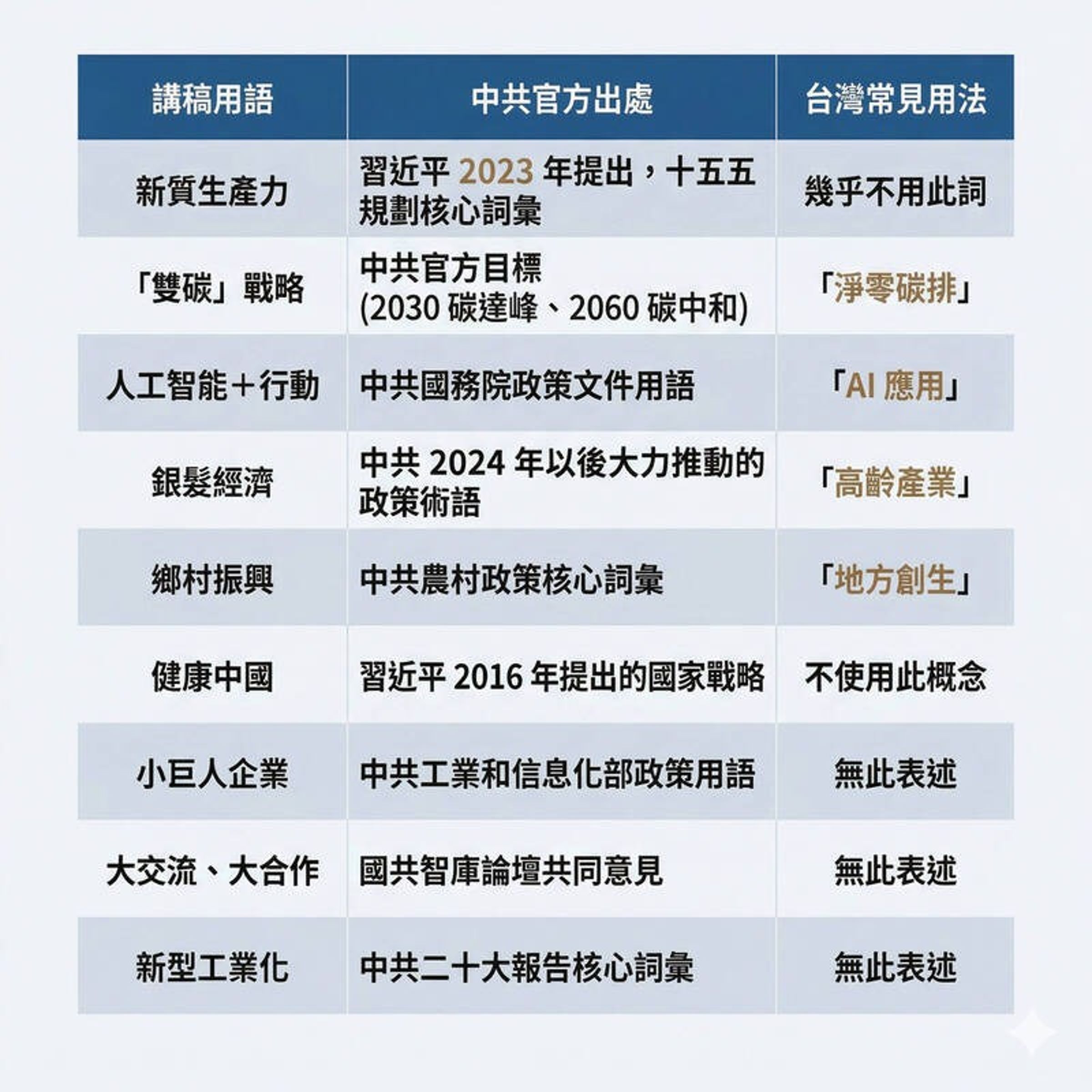鄭麗文講稿出現的中國用語,許多在台灣根本沒聽過。(翻攝黃子一臉書)
