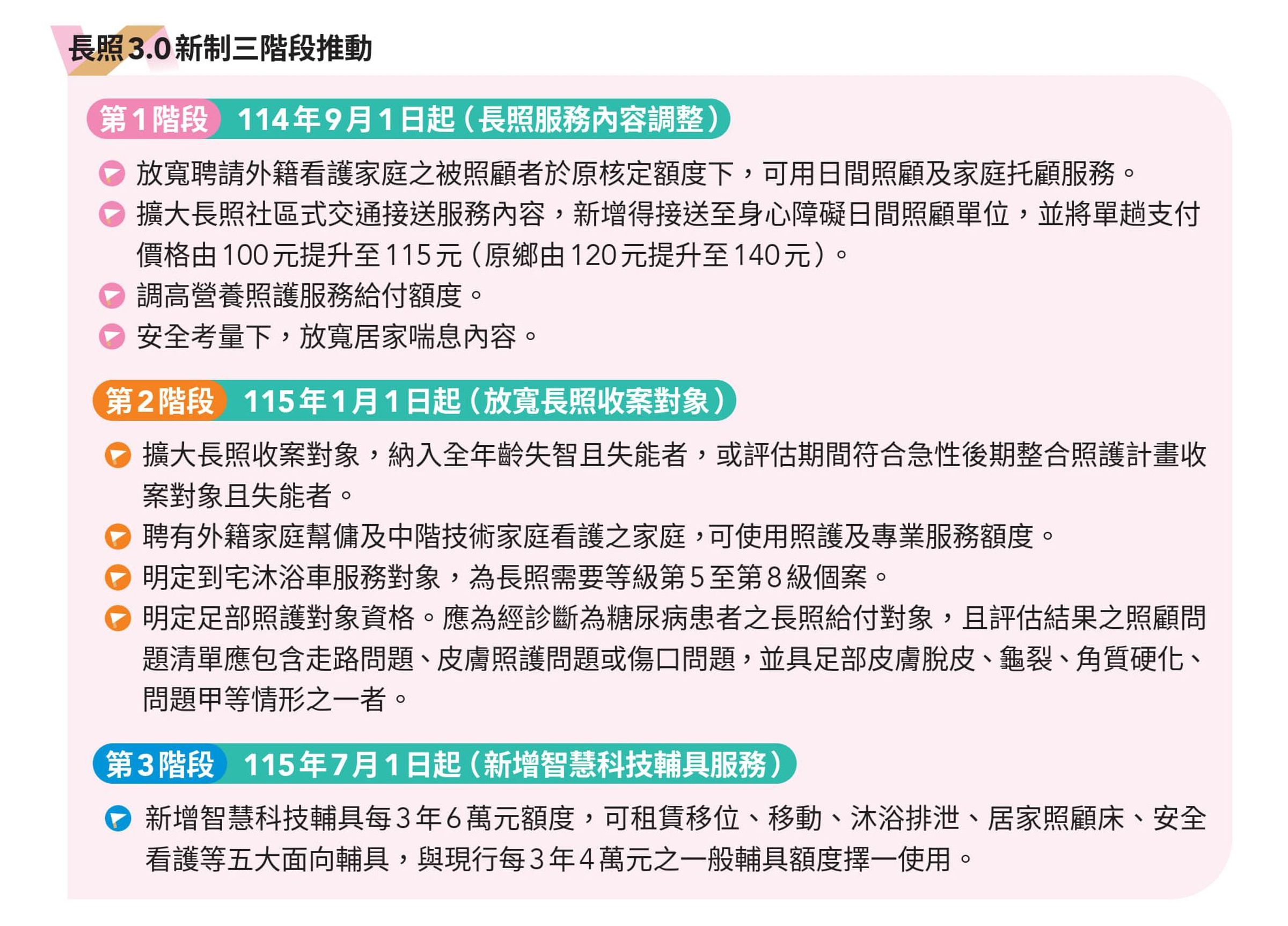 長照3.0新制三階段推動。