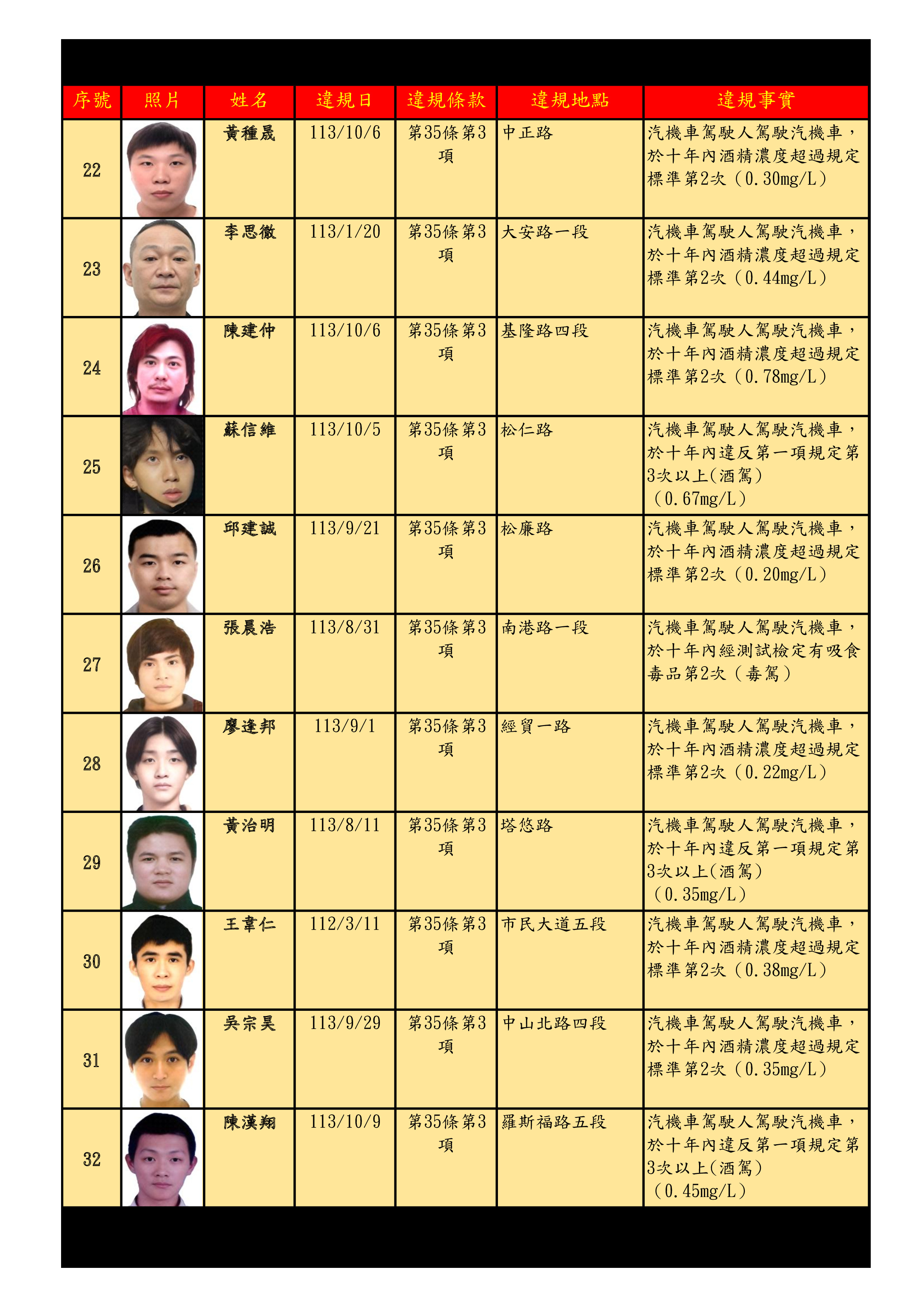 （台北市交通局提供）