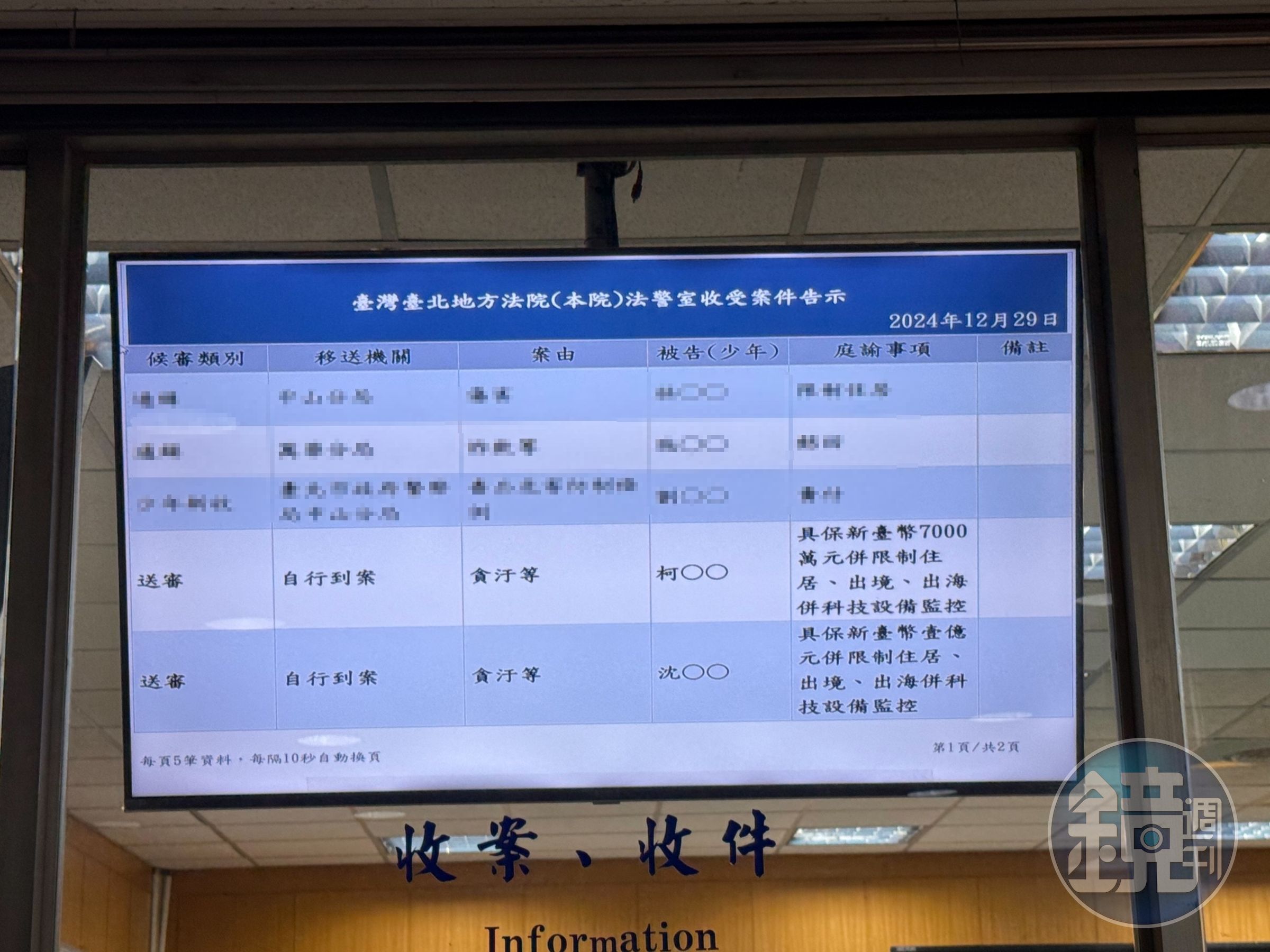 柯文哲、沈慶京交保金額提高。
