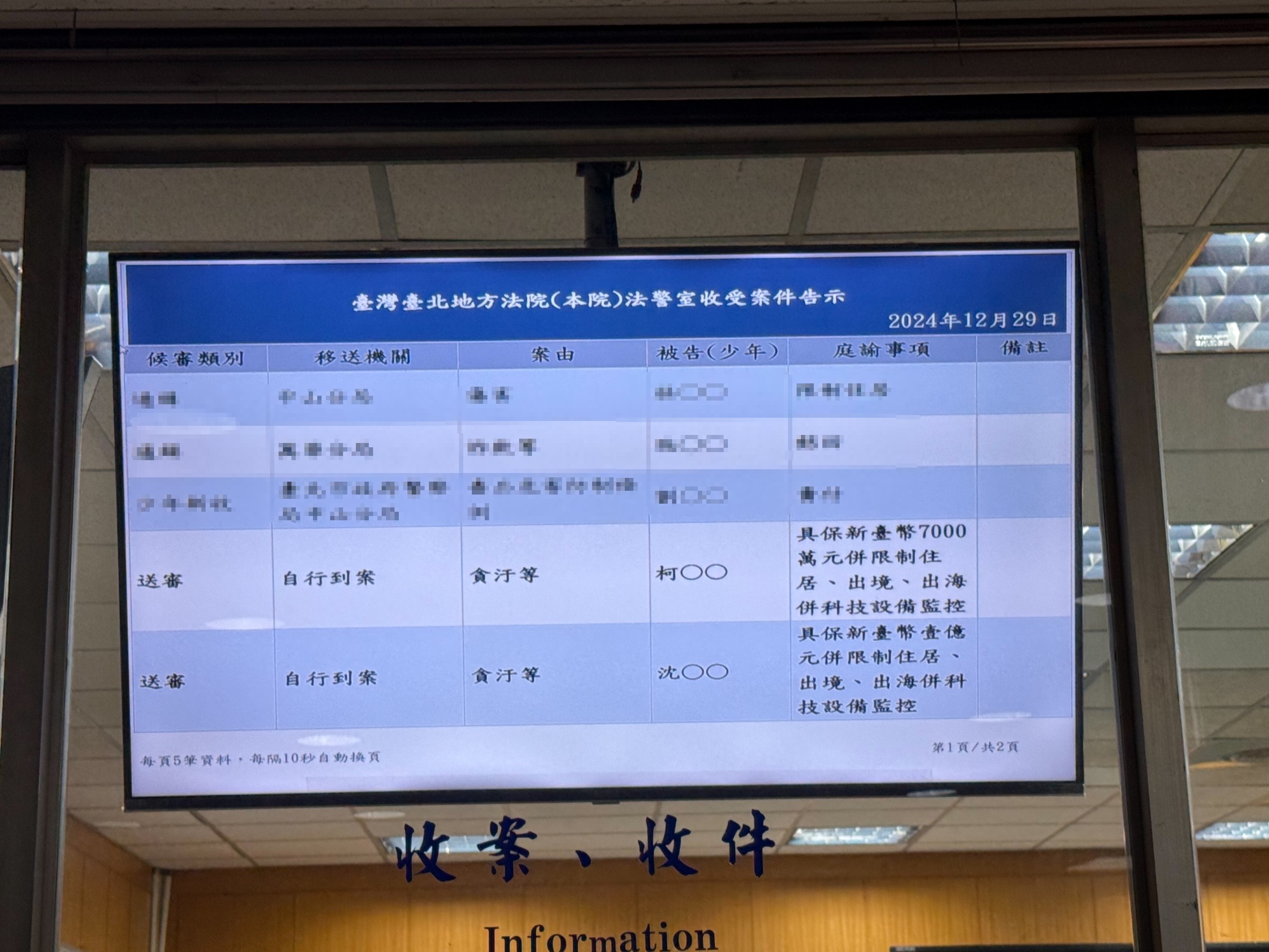 柯文哲、沈慶京交保金額提高。