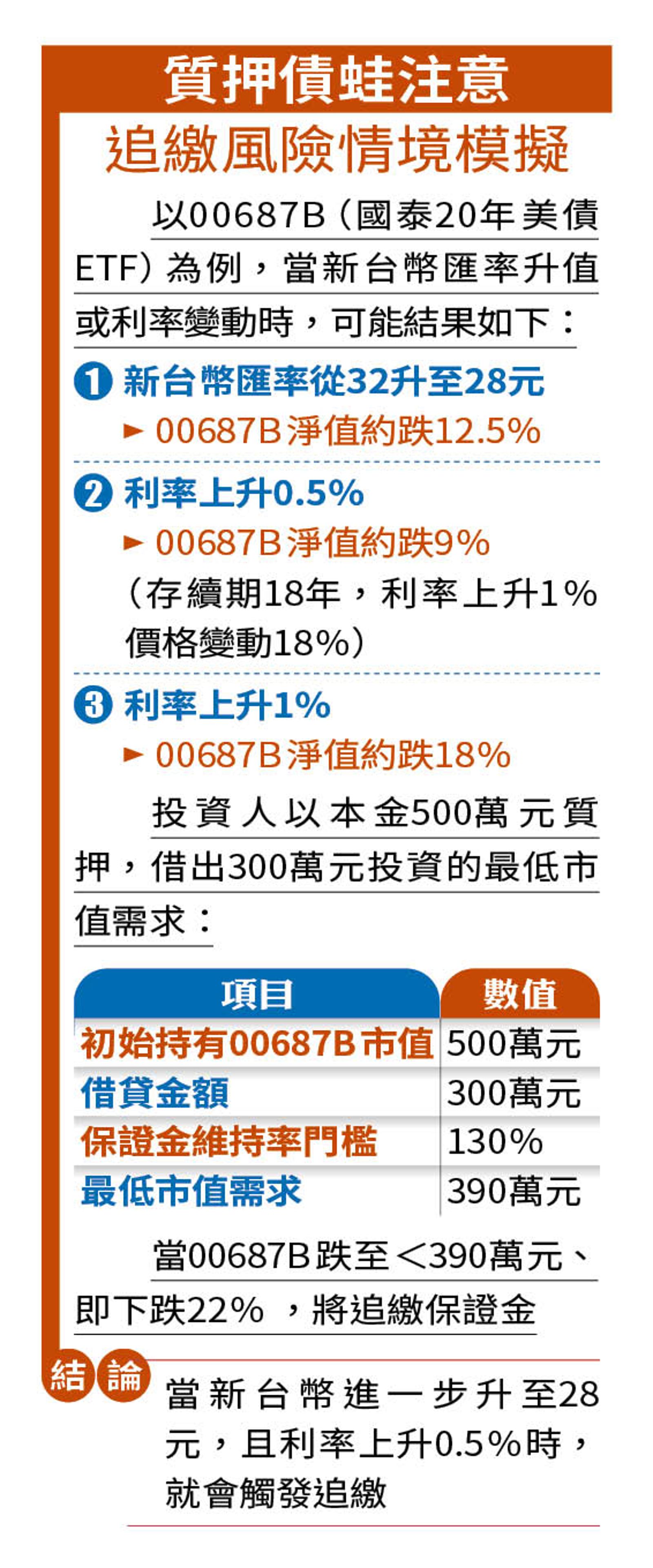 美債風暴3／2大首席經濟學家示警質押債蛙挑戰才剛開始- 民視新聞網
