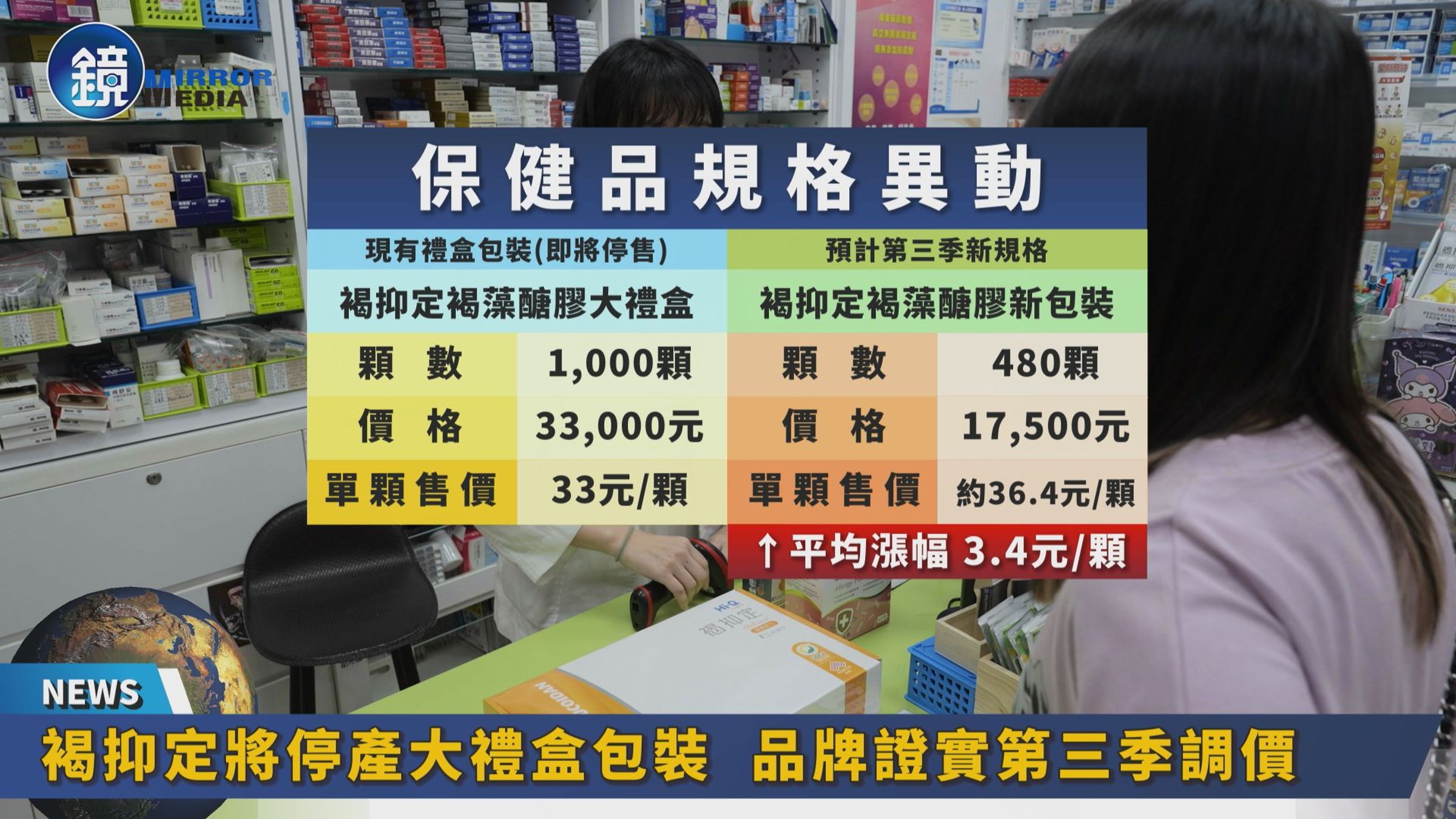 原大禮盒包裝1,000顆3萬3千元售價,新包裝將改為480顆售價1萬7,500元,換算1顆平均上漲約3.4元。