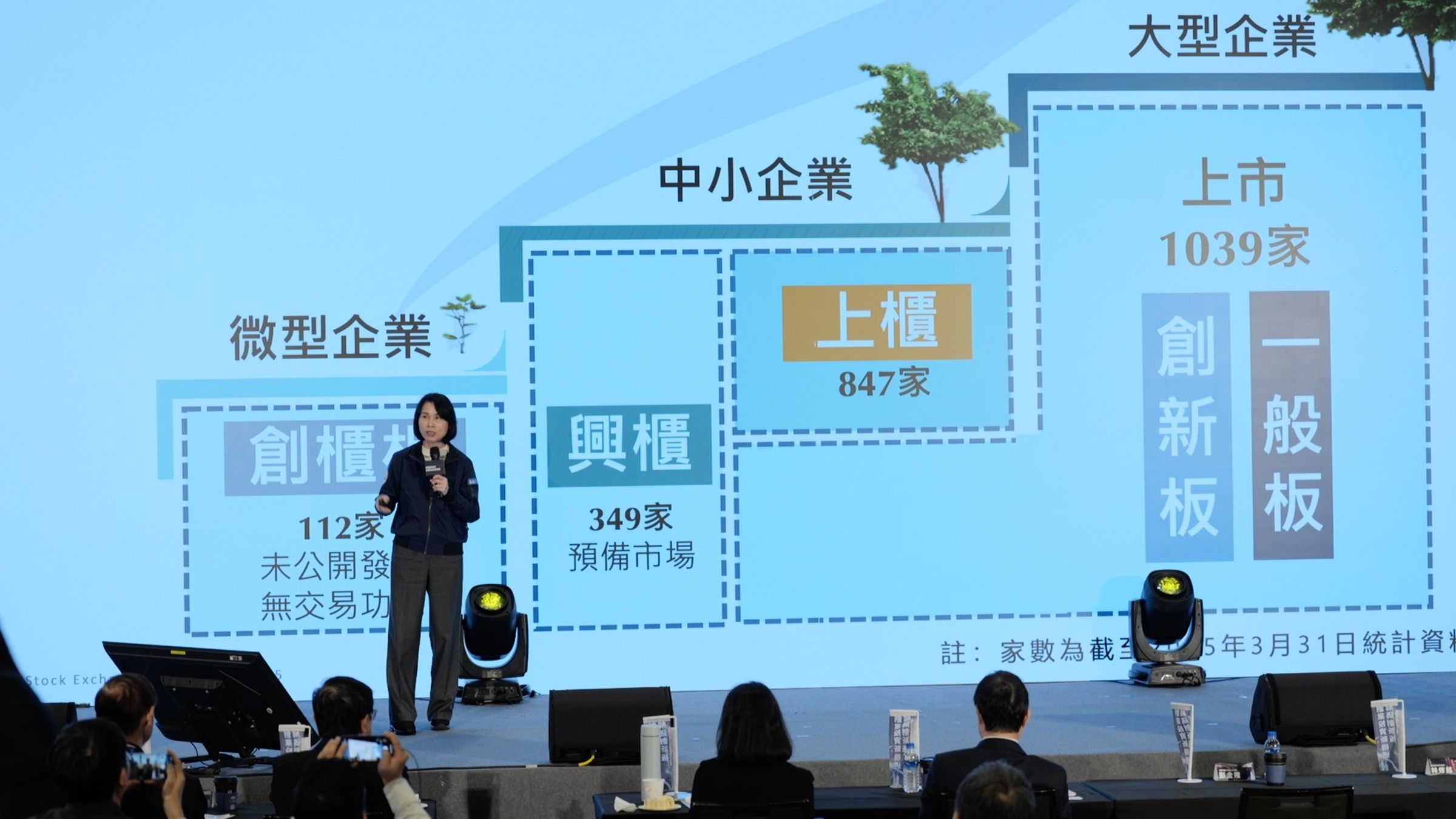 證交所總經理李愛玲說明，資本市場的經營策略，已逐步從單一籌資功能擴展為與產業發展深度連動的整體平臺。