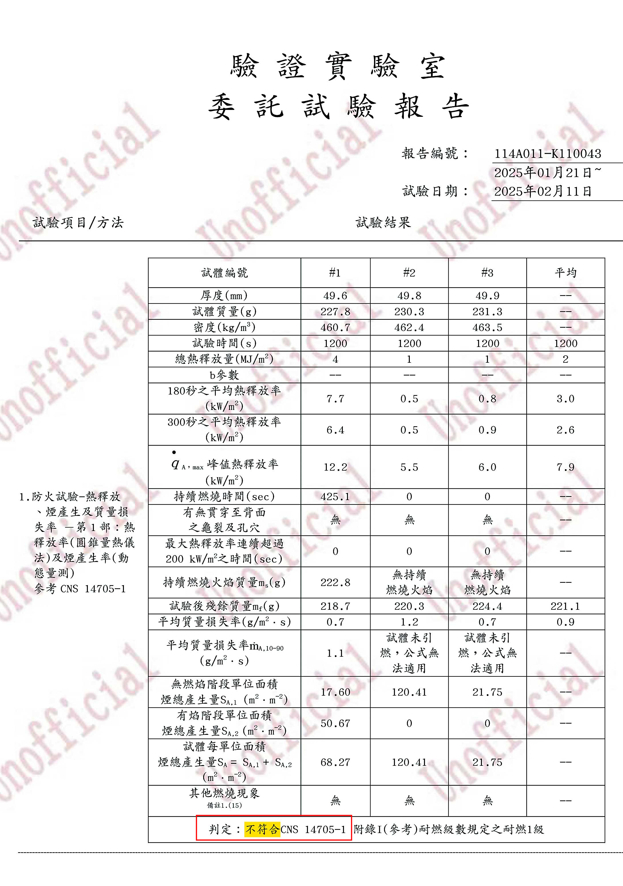 本刊將可立穩公司的一級耐燃庫板送耐燃檢驗，測試結果不合格。