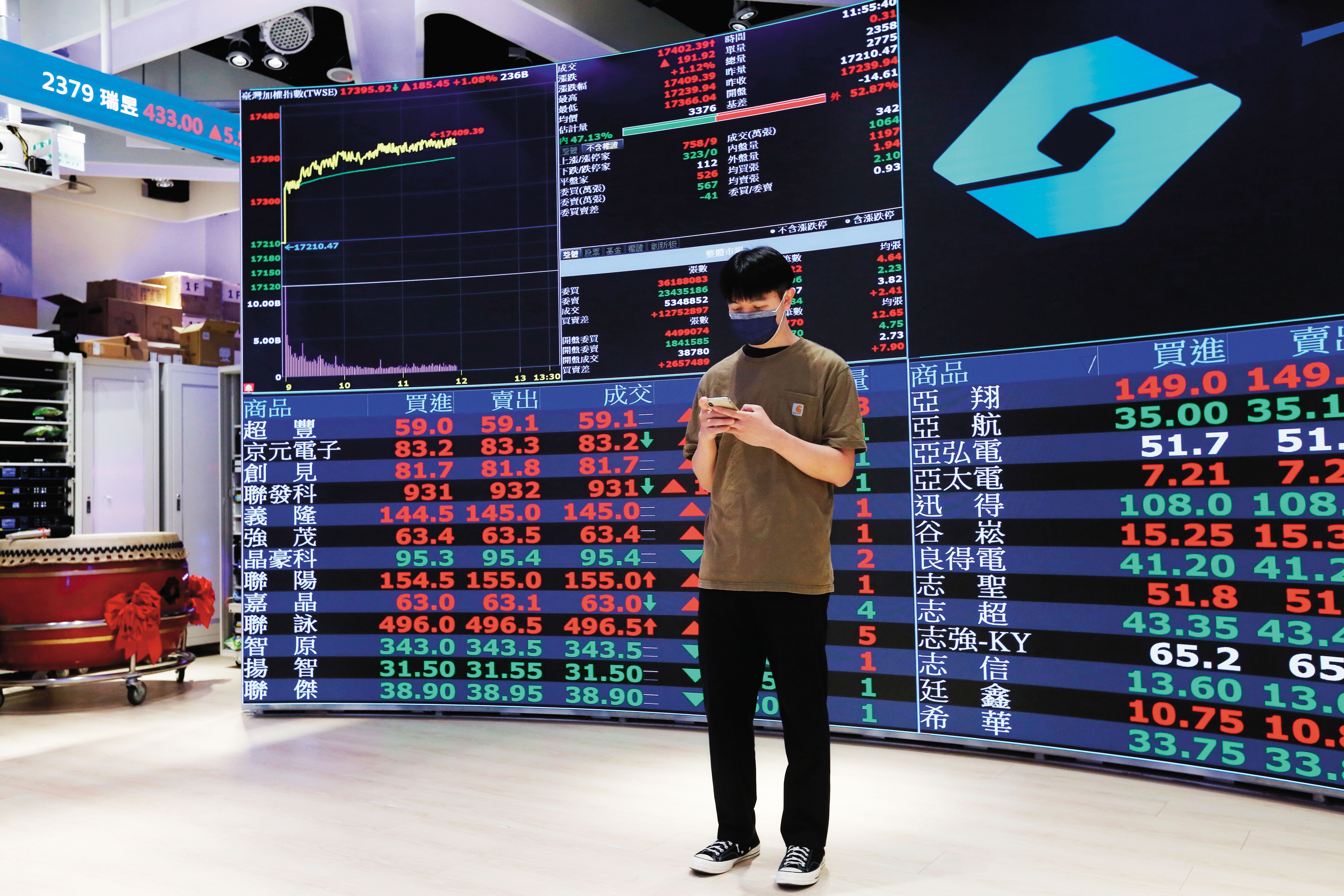 台股2023封關收在年度最高，本益比逾21倍，是相對偏高的水準。