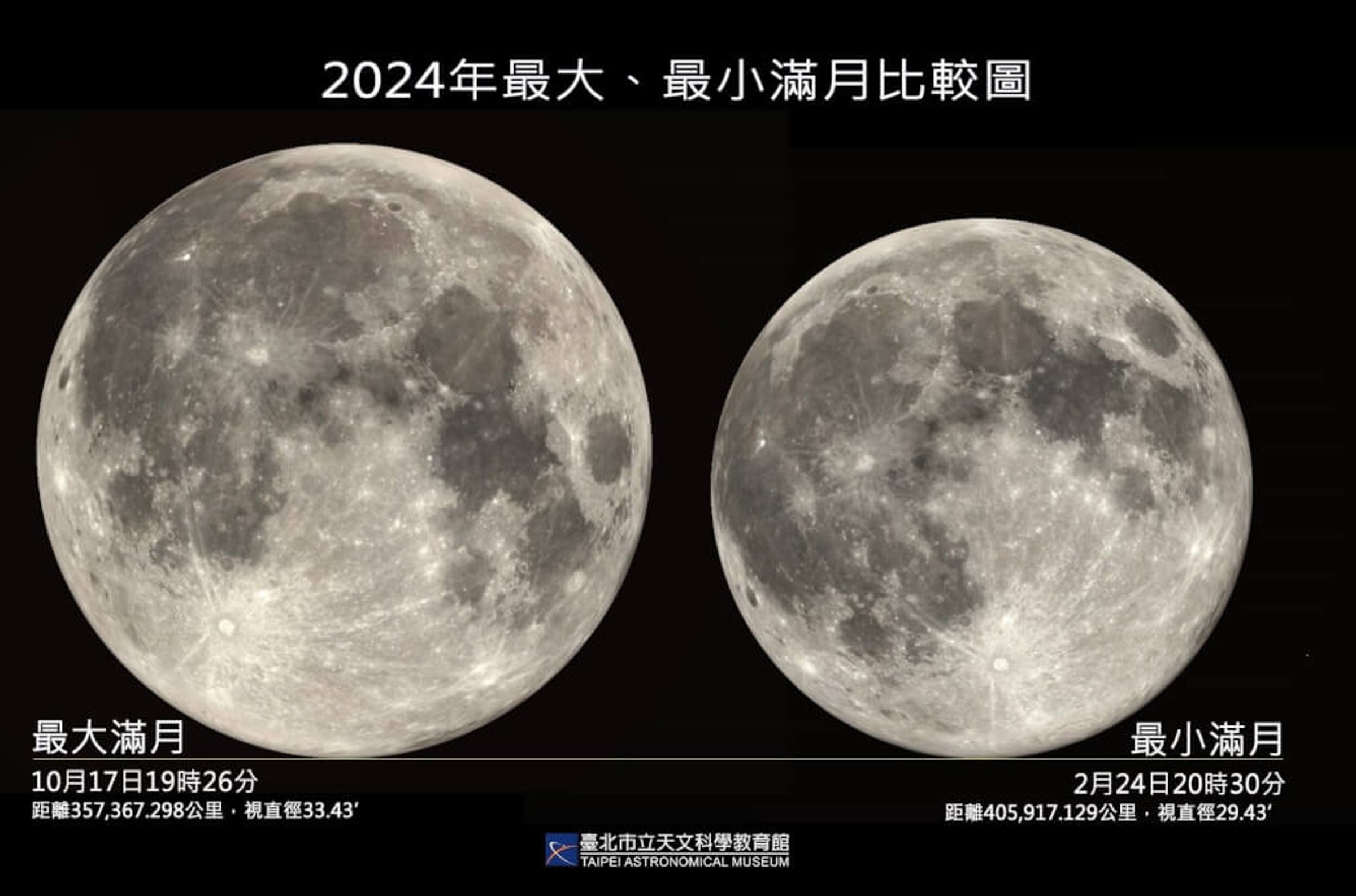 台北市立天文館指出,本週六元宵節將迎來今年最小滿月。(取自台北市立天文館官網)