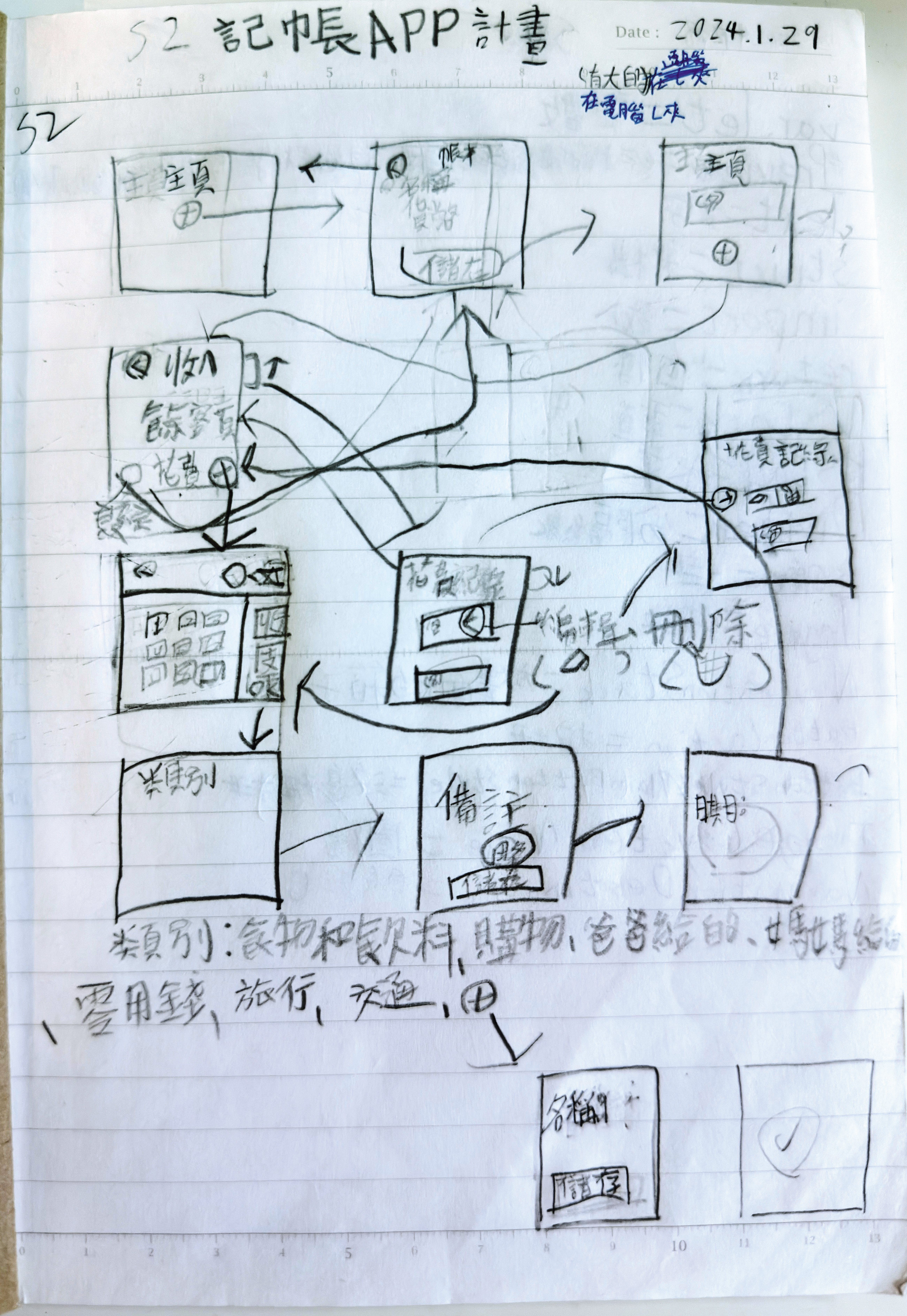海馬是數位原生代,但跟隨爸爸養成隨手記帳、手寫筆記的習慣。圖為「9歲記帳」APP的最初計畫流程圖。(海馬提供)