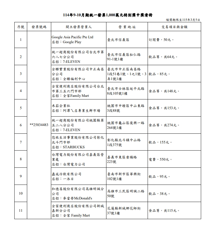 1,000萬中獎清冊。（取自財政部官網）