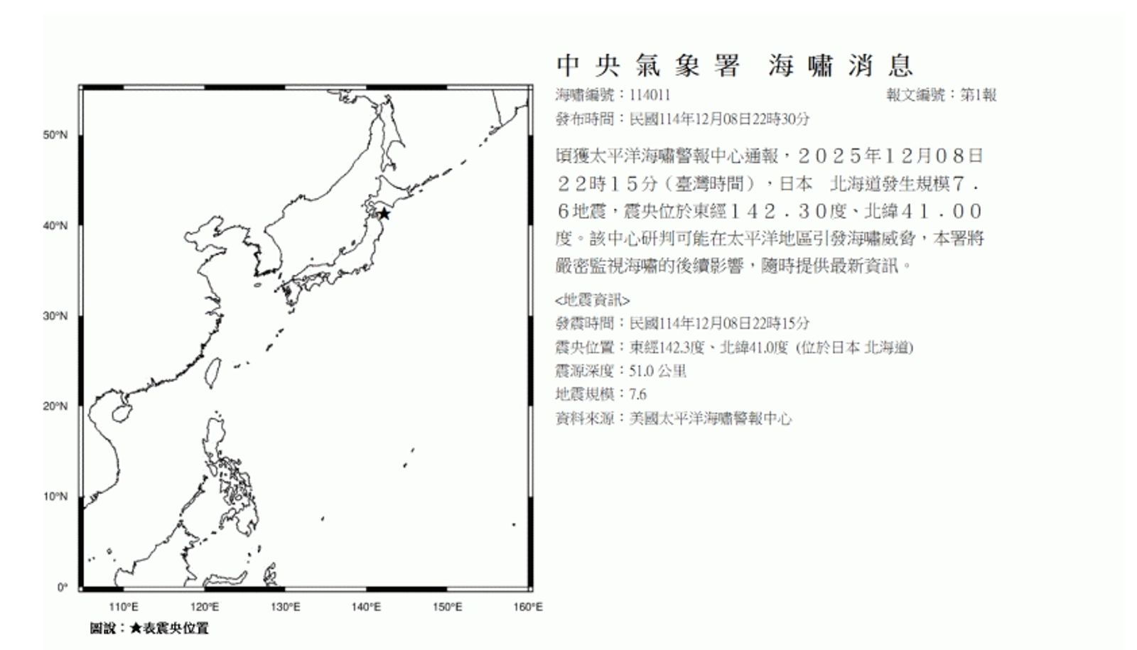 日本規模7.6強震！　台灣氣象署發布「海嘯消息」：嚴密監視後續影響