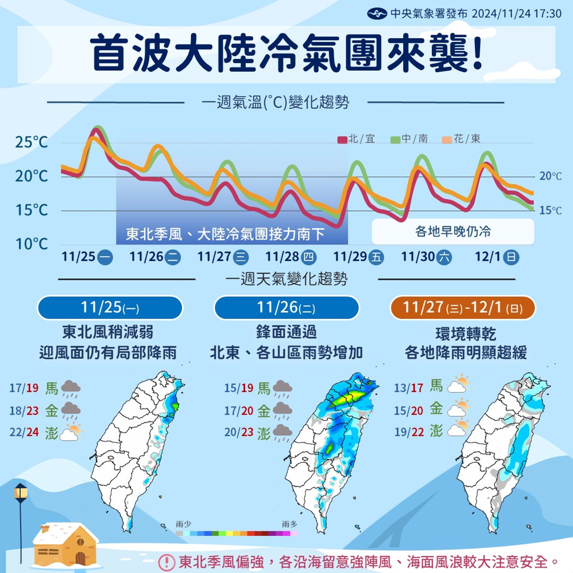 中央氣象署昨於臉書po文,提醒第一波冷氣團即將於本週來襲。(中央氣象署提供)