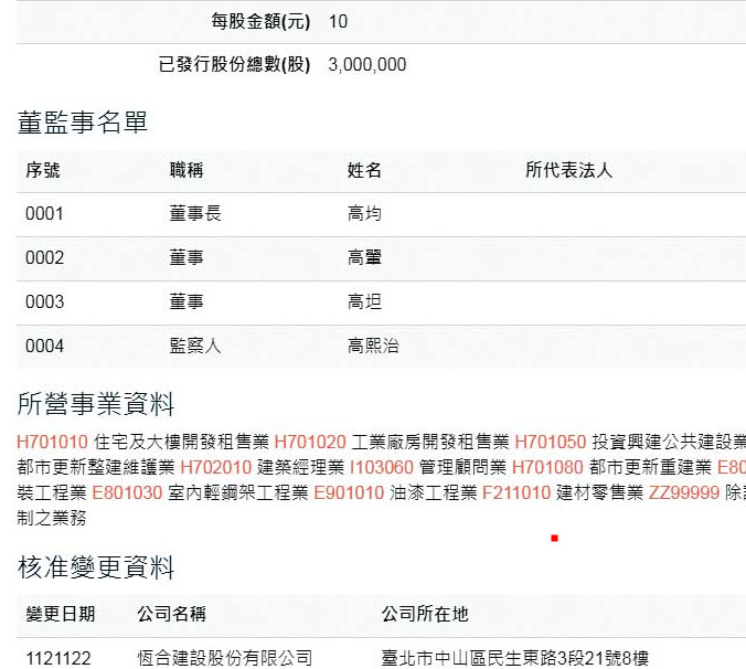 恆合建設是黃國昌岳父高熙治所創,公司董監事成員均是高家人。(翻攝網路)