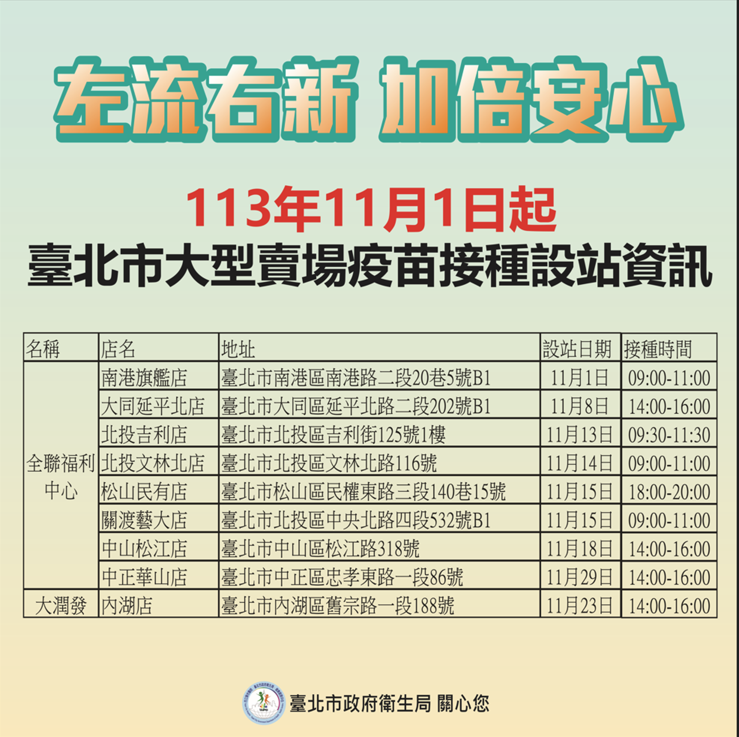 「左流右新」第二階段今開打,北市全聯、大潤發9站接種送好禮。(北市衛生局提供)