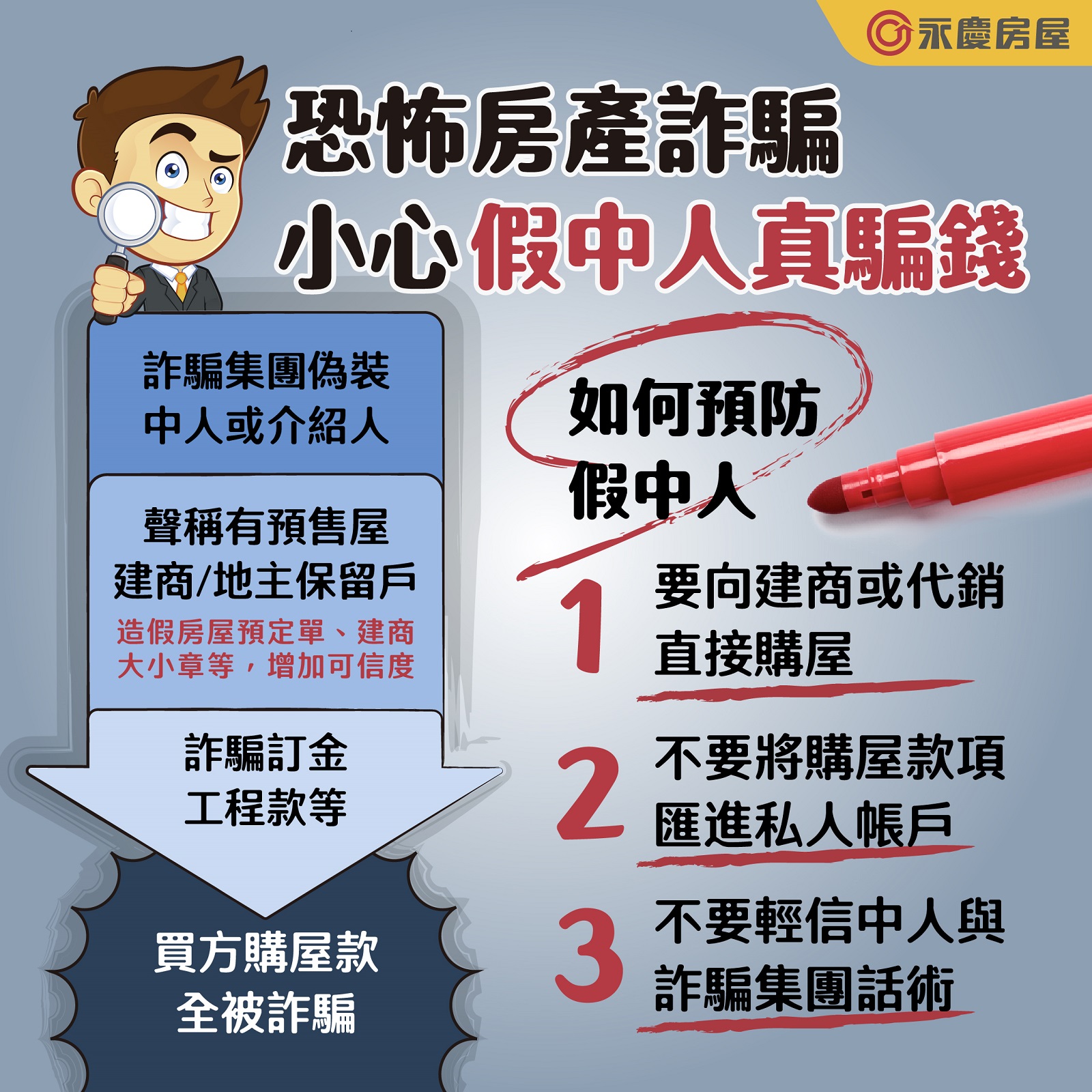 永慶房屋拆解:預售屋「假中人」詐騙手法。