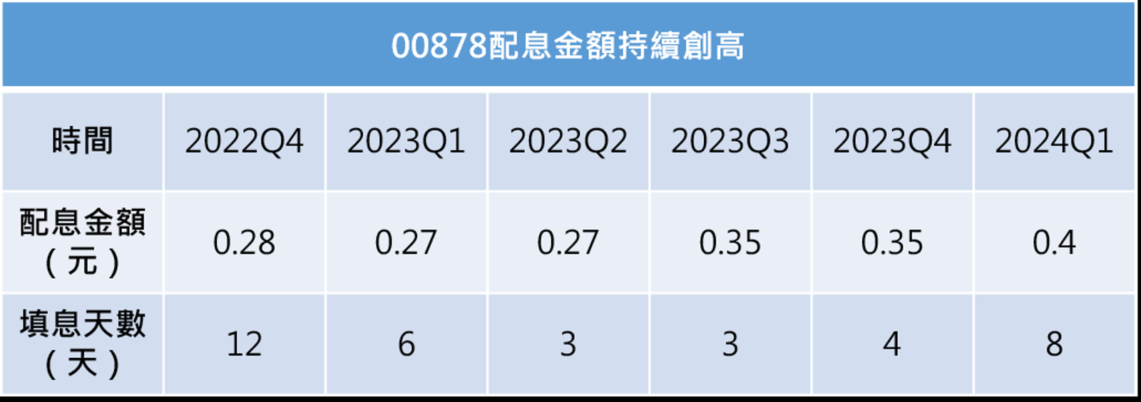 資料來源：國泰投信官網