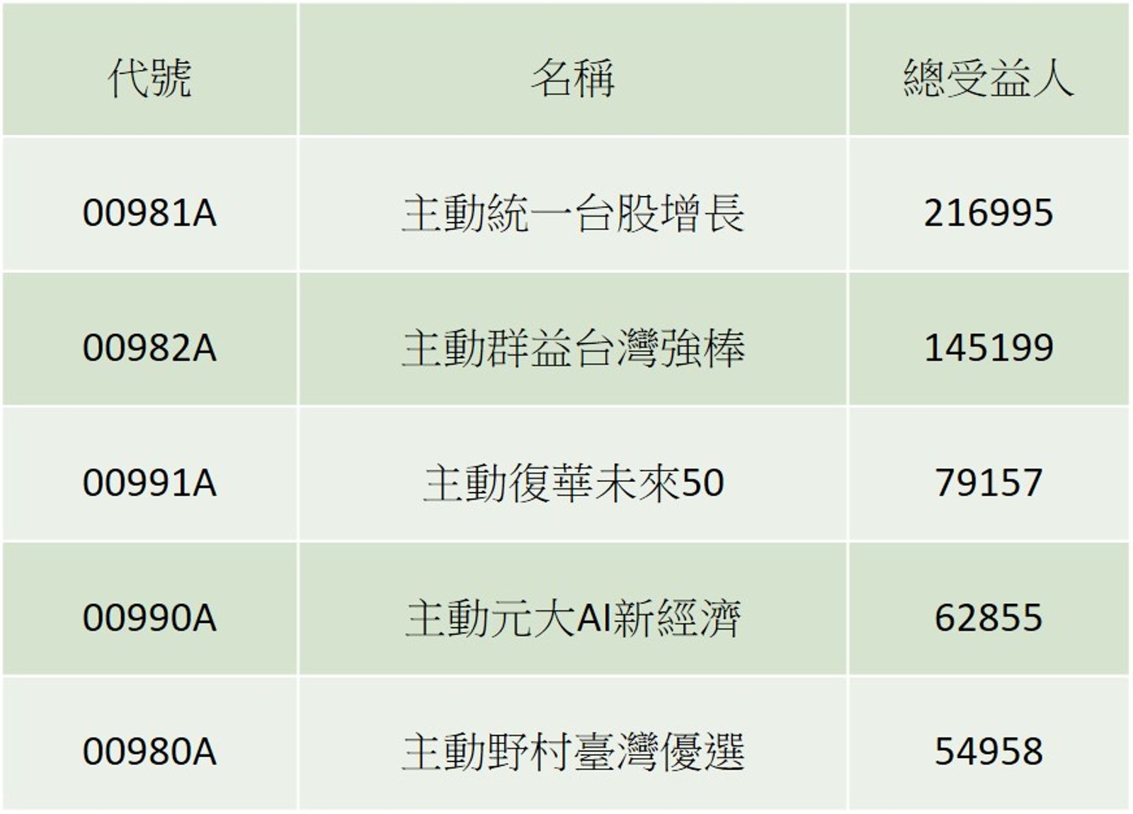 資料來源：CMoney，截至2026/1/2