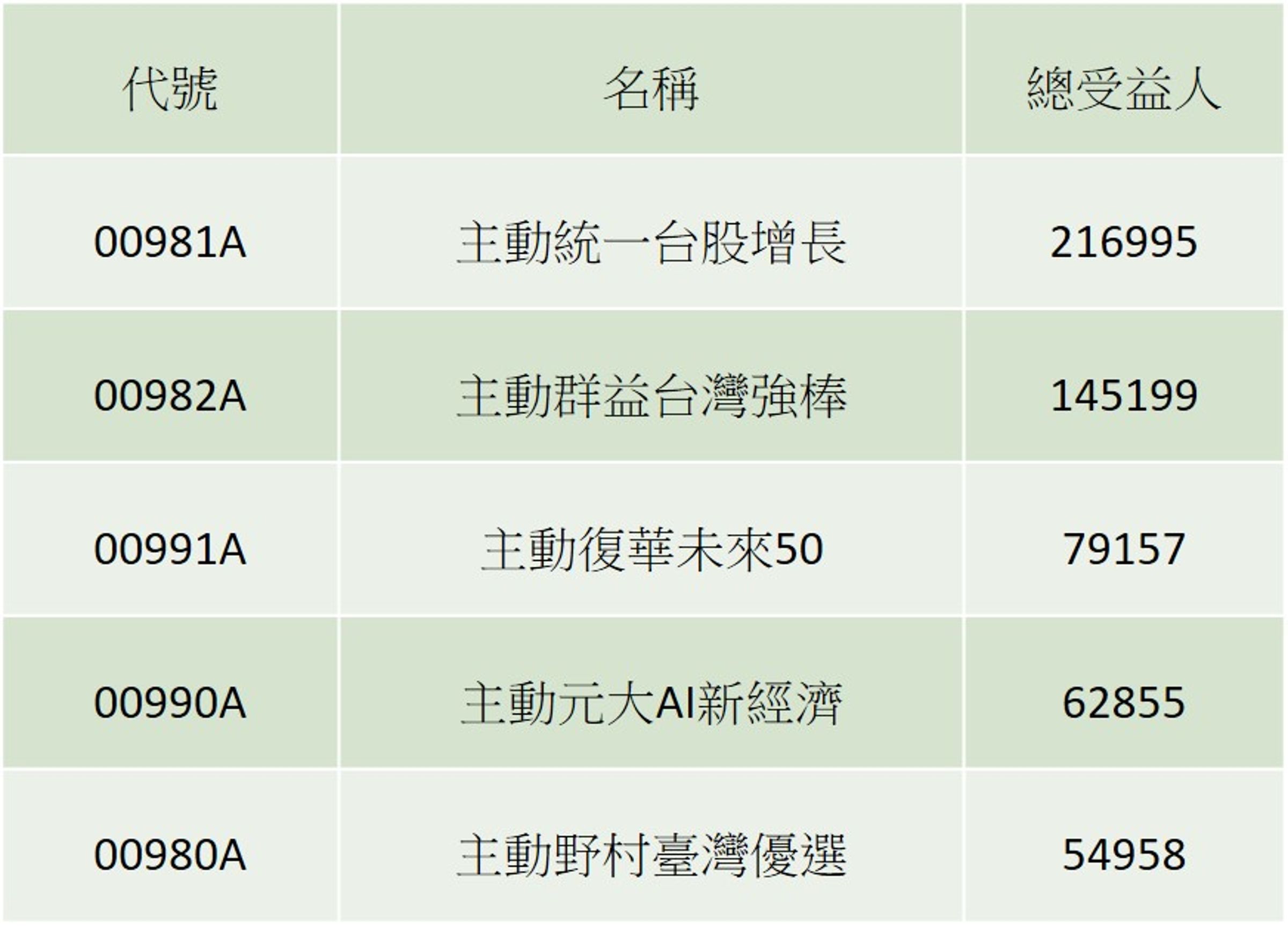 資料來源:CMoney,截至2026/1/2