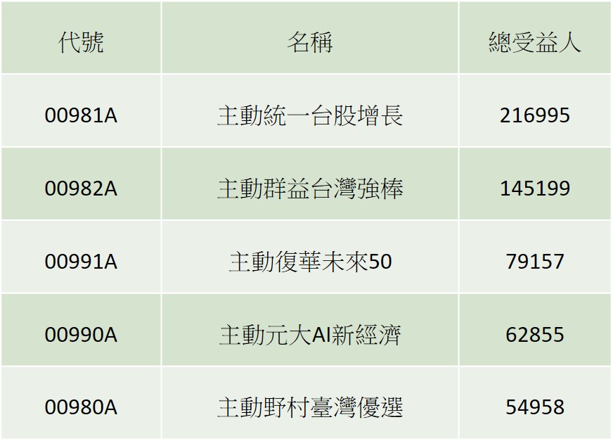 資料來源：CMoney，截至2026/1/2